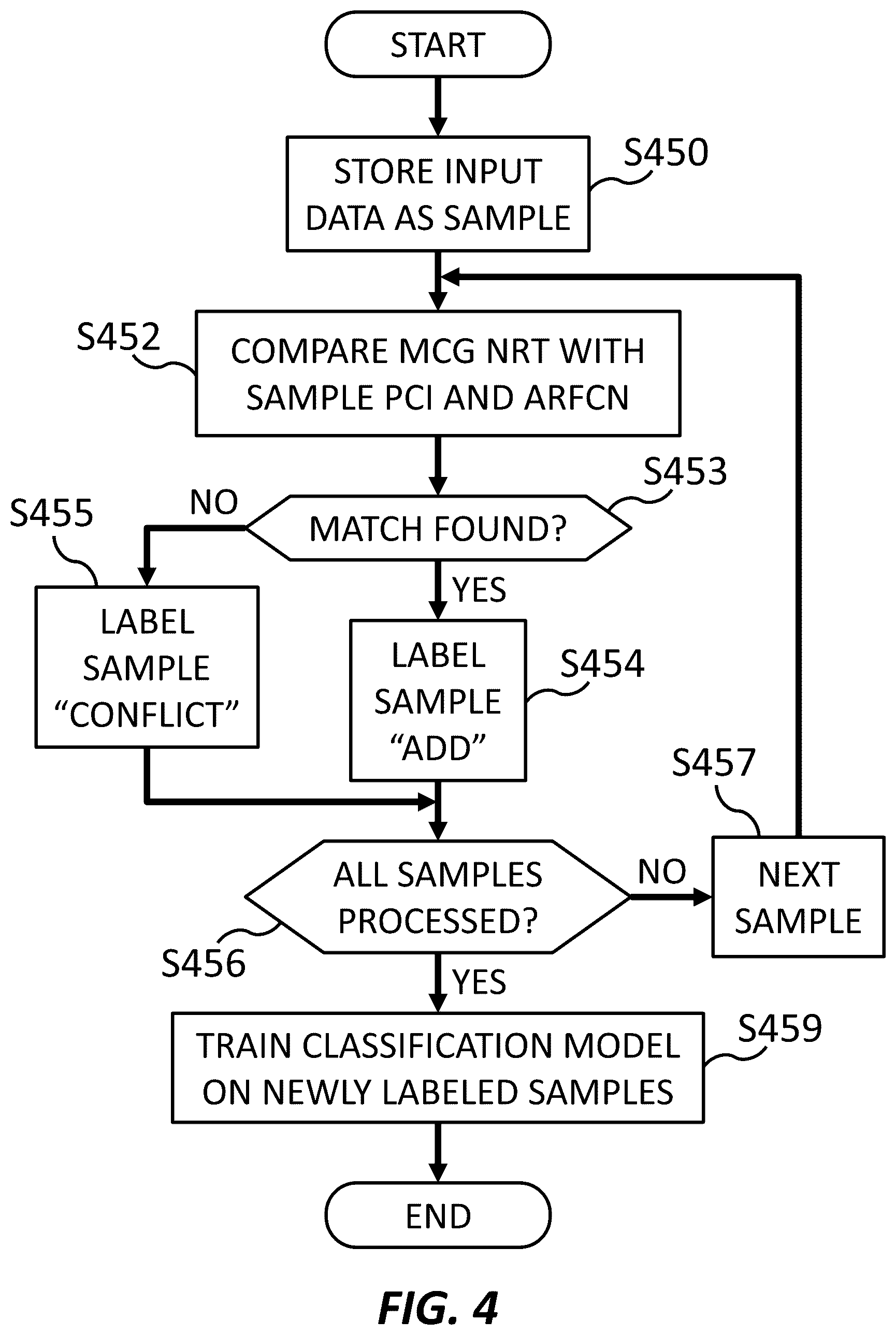 Patent US12309617 Figure 4 – Neighbor relation conflict prediction