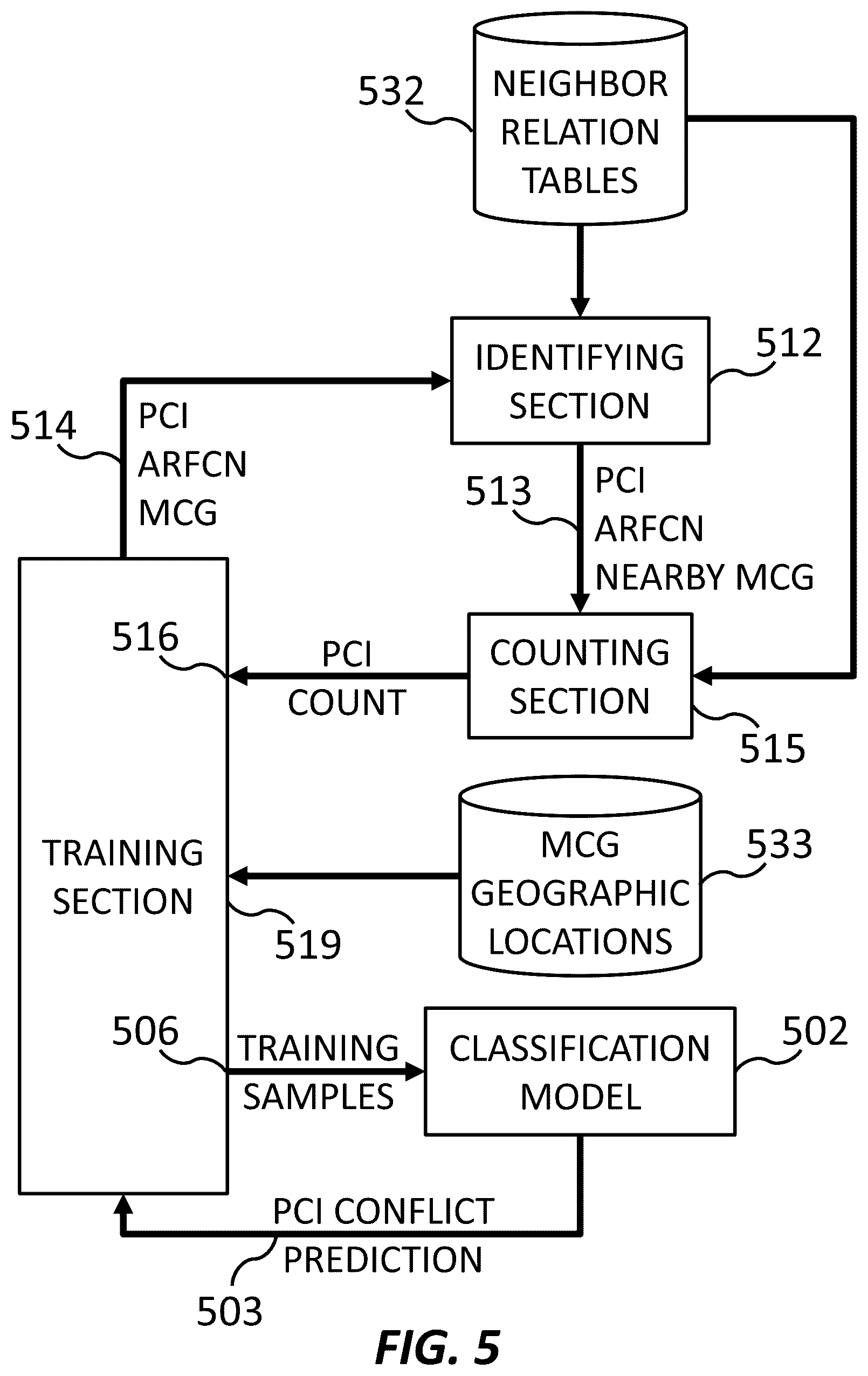 Patent US12309617 Figure 5 – Neighbor relation conflict prediction