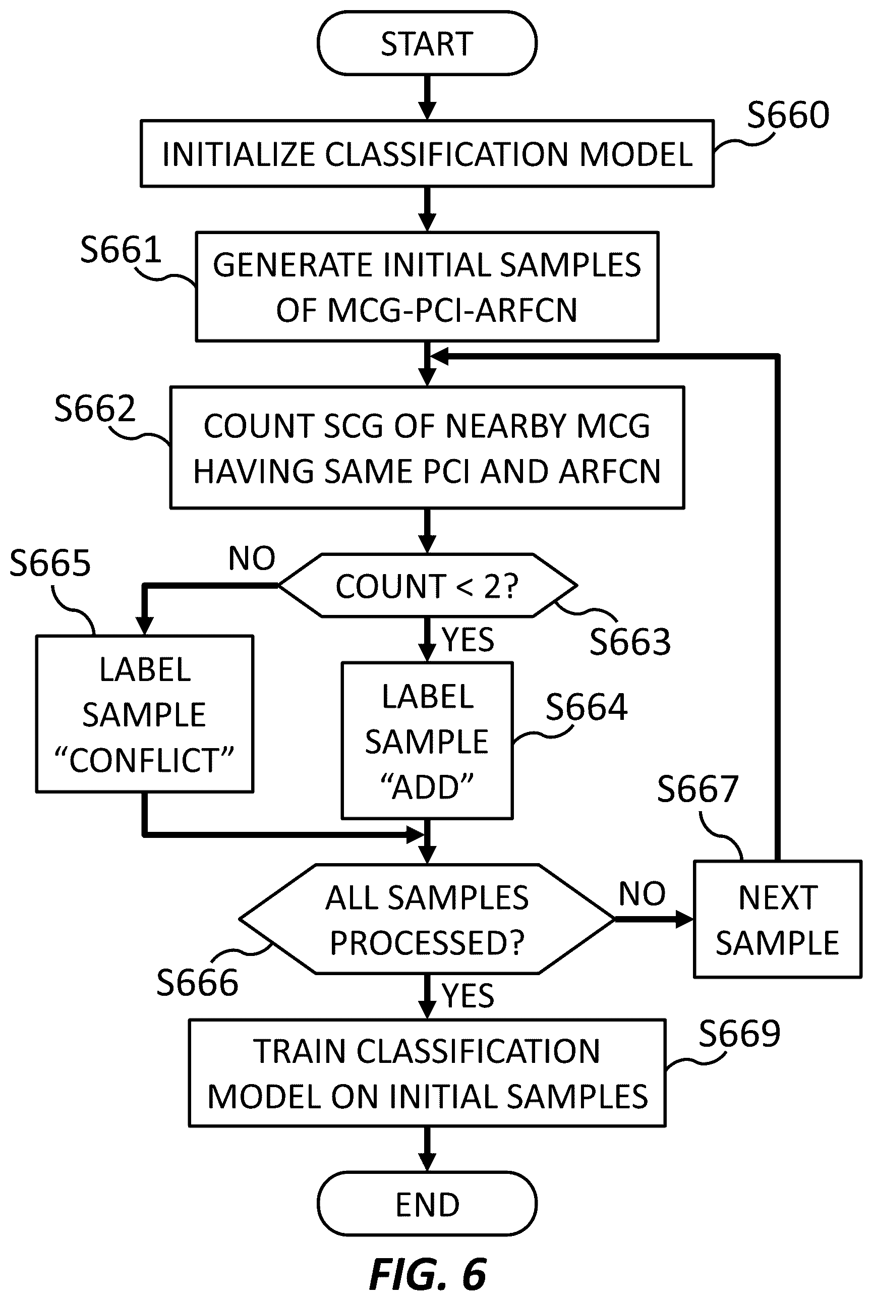 Patent US12309617 Figure 6 – Neighbor relation conflict prediction