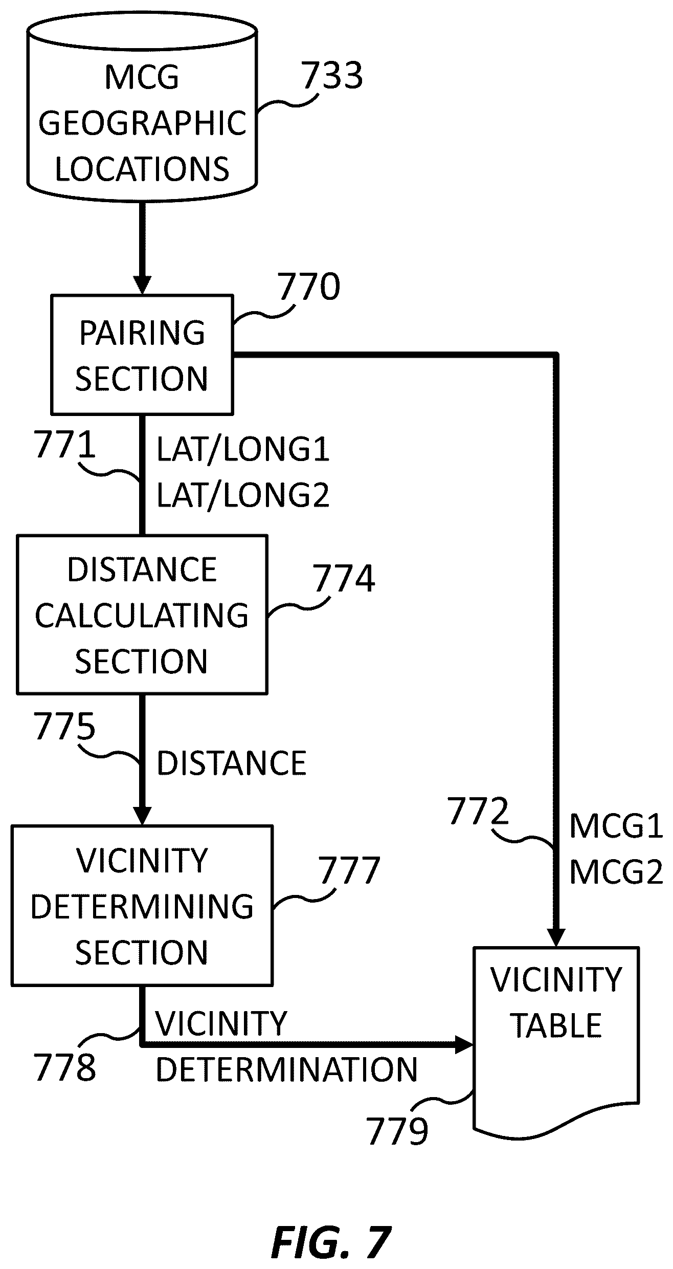 Patent US12309617 Figure 7 – Neighbor relation conflict prediction