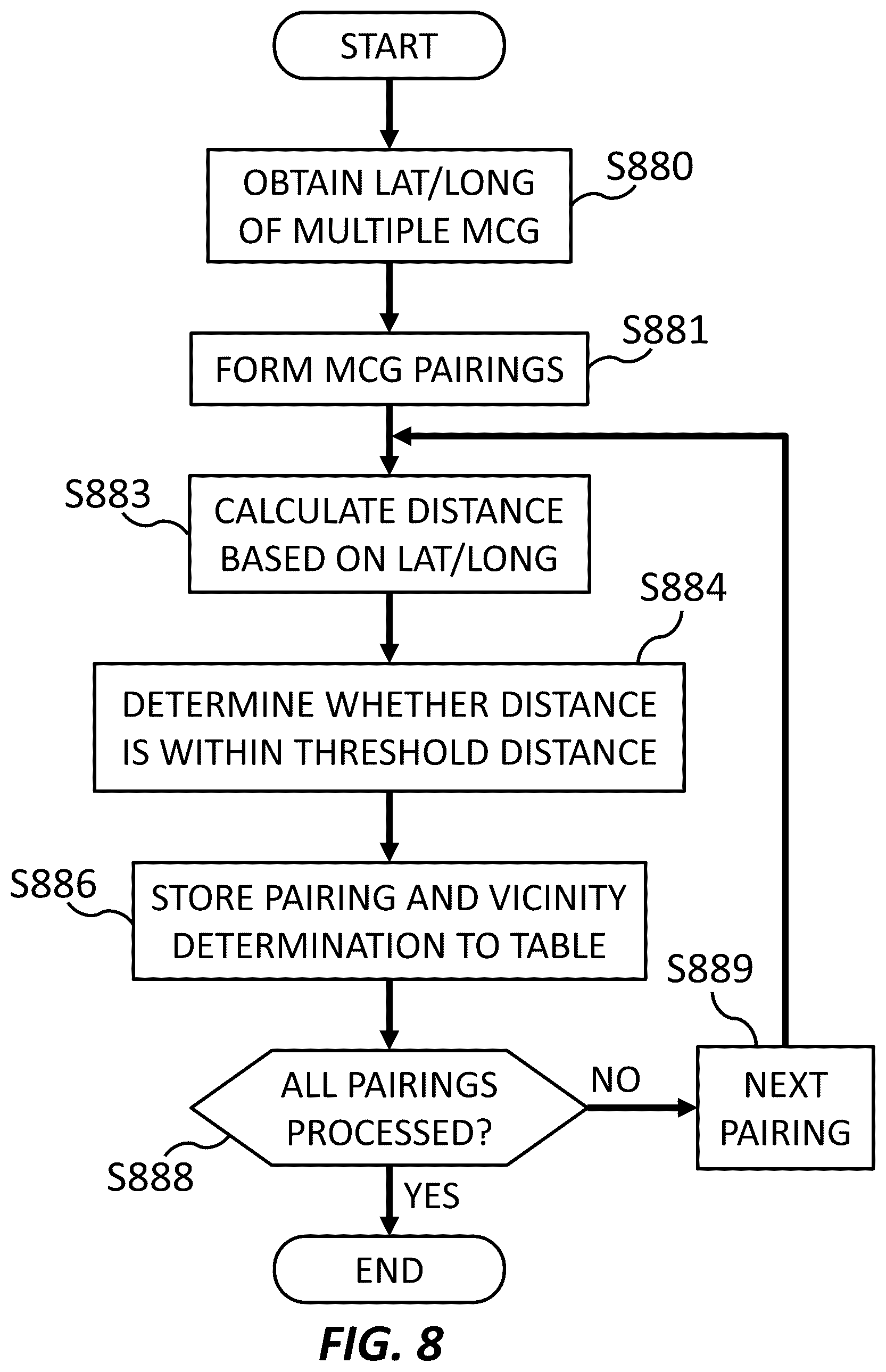 Patent US12309617 Figure 8 – Neighbor relation conflict prediction
