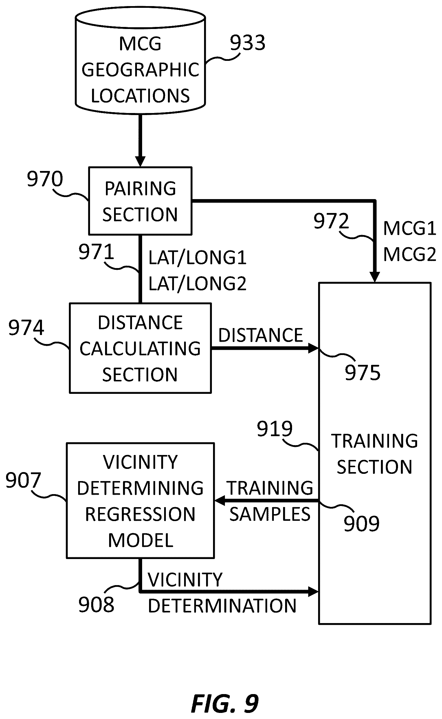 Patent US12309617 Figure 9 – Neighbor relation conflict prediction