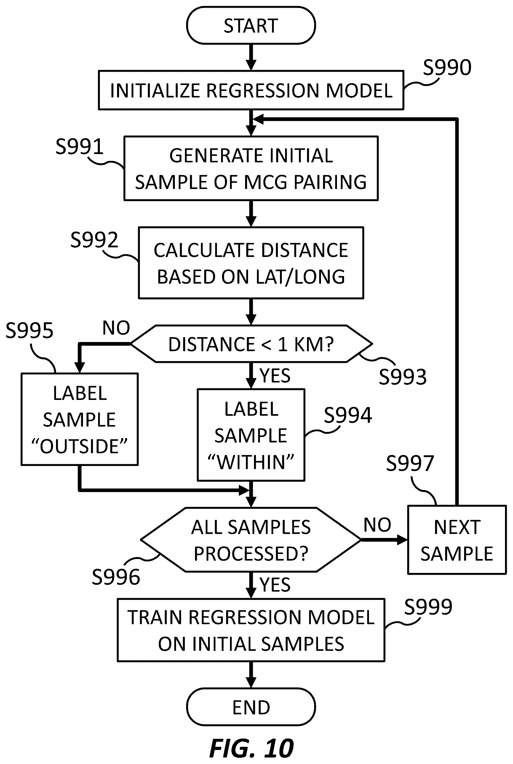 Patent US12309617 Figure 10 – Neighbor relation conflict prediction