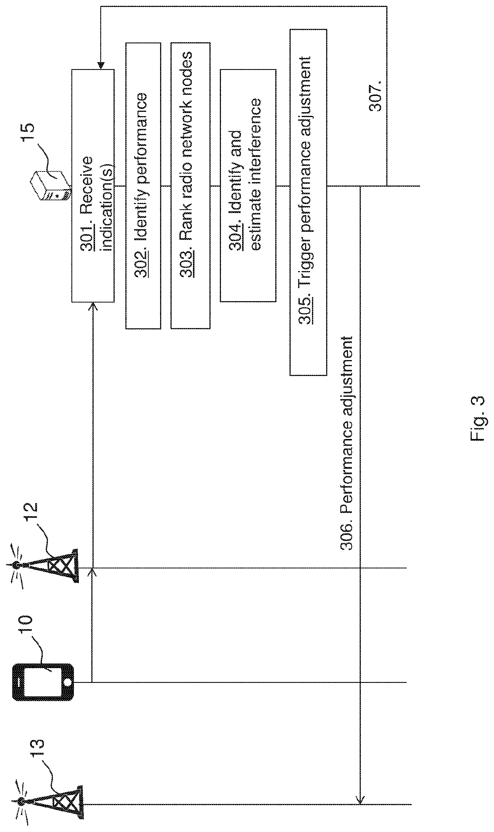 Patent US12309619 Figure 3 – Control network node, network node and methods performed therein