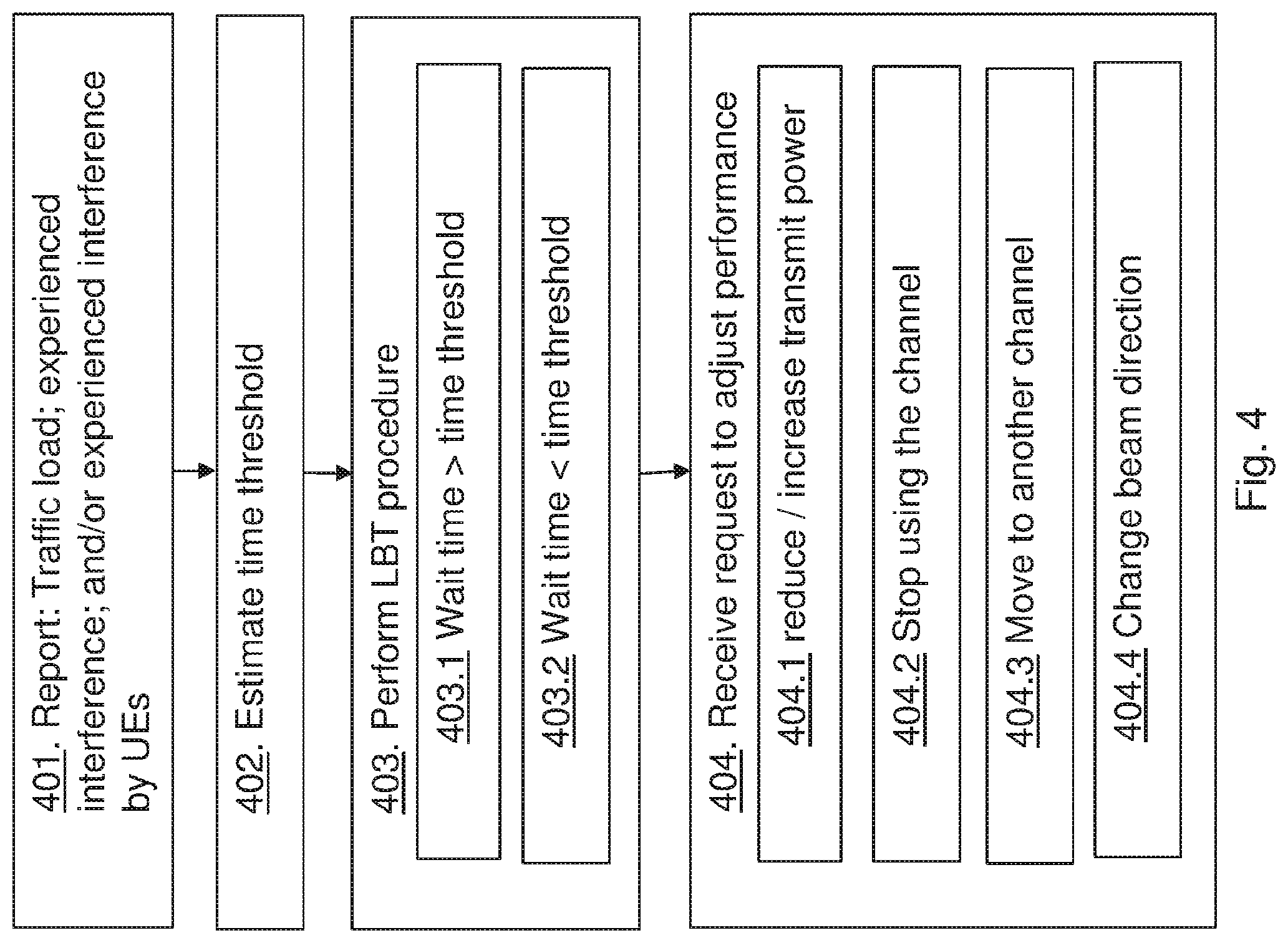 Patent US12309619 Figure 4 – Control network node, network node and methods performed therein