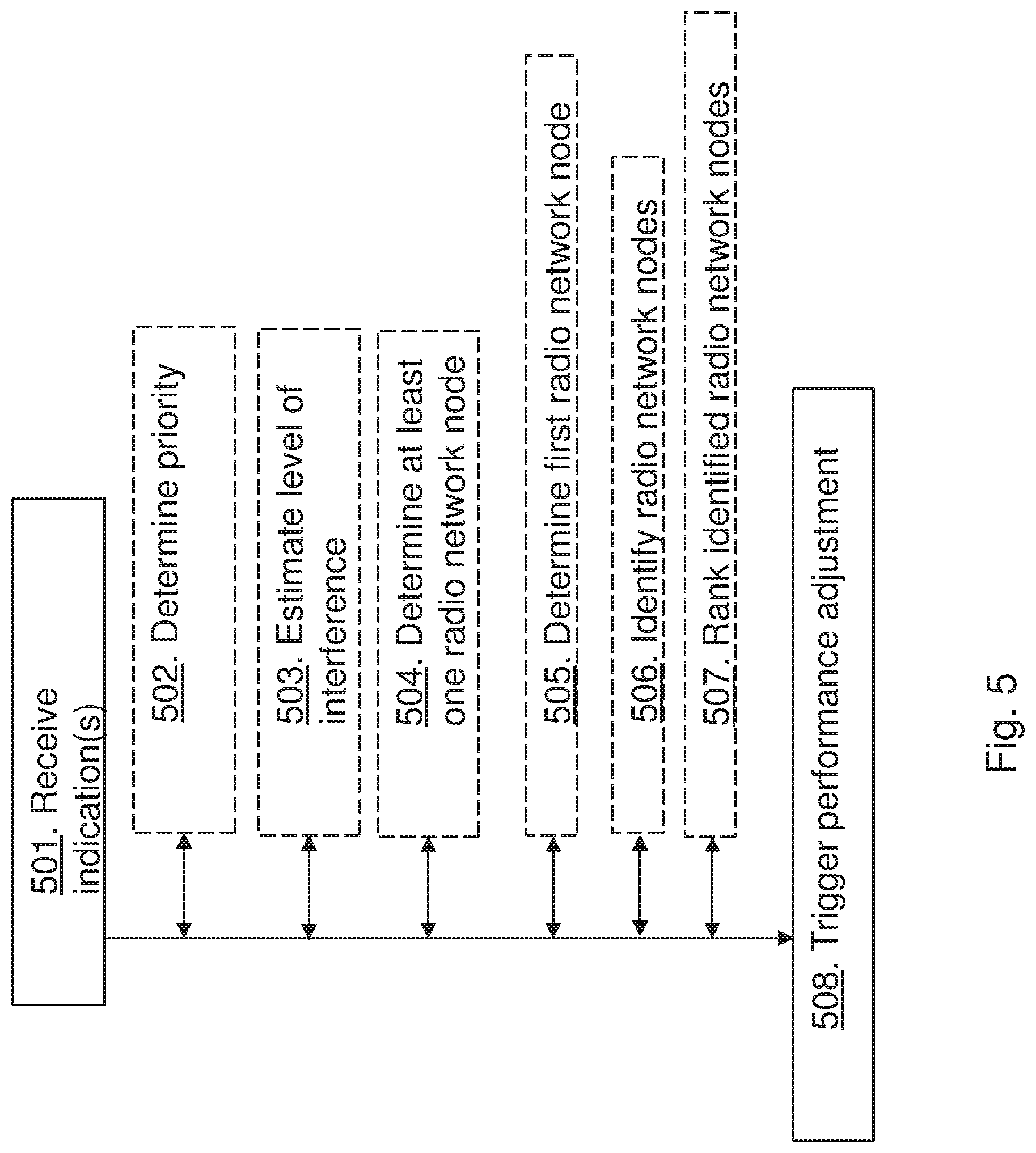 Patent US12309619 Figure 5 – Control network node, network node and methods performed therein