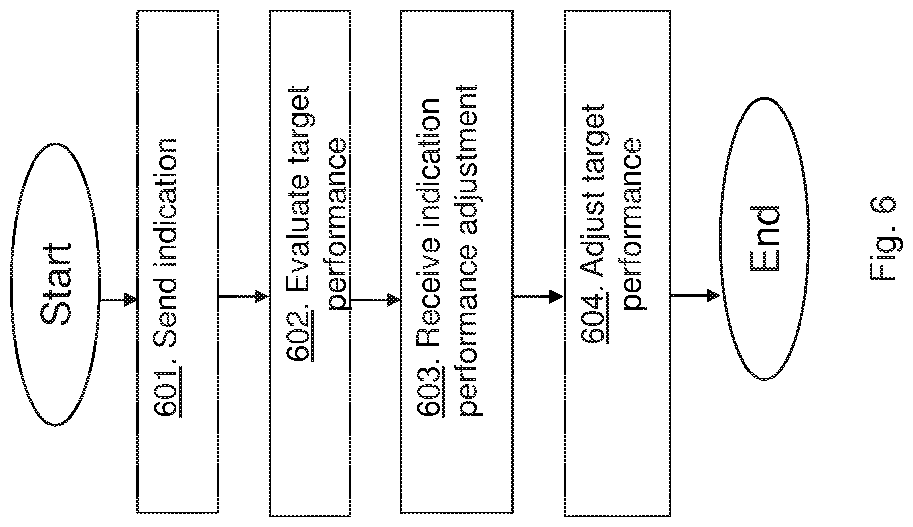 Patent US12309619 Figure 6 – Control network node, network node and methods performed therein