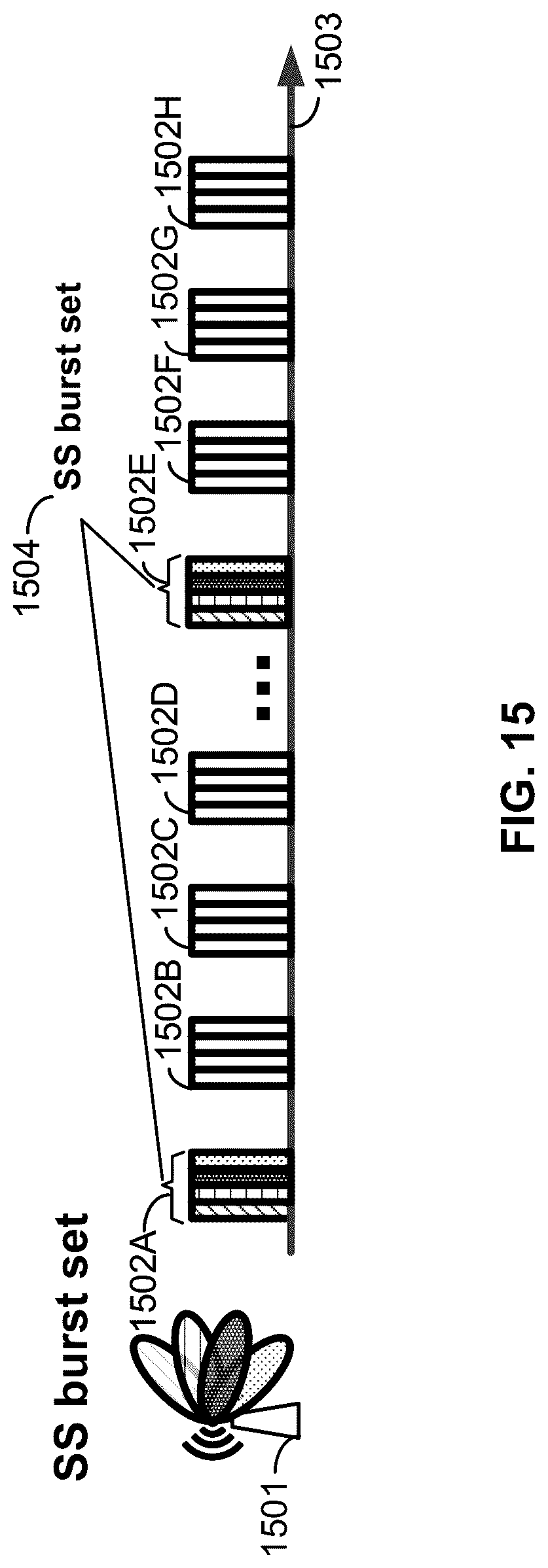 Patent US12309620 Figure 15 – CSI transmission with multiple bandwidth parts