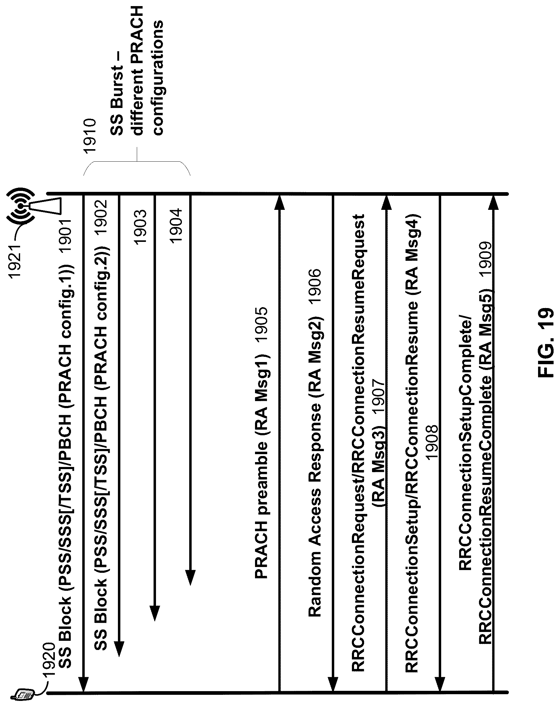 Patent US12309620 Figure 19 – CSI transmission with multiple bandwidth parts