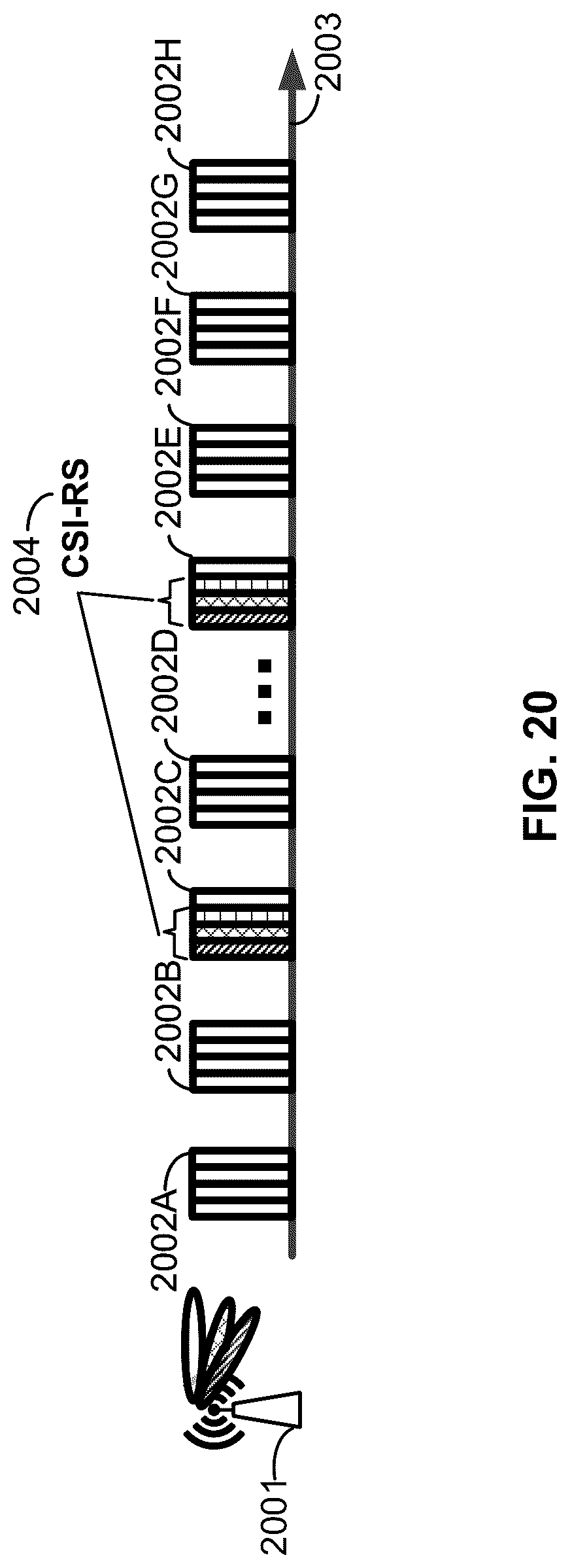 Patent US12309620 Figure 20 – CSI transmission with multiple bandwidth parts