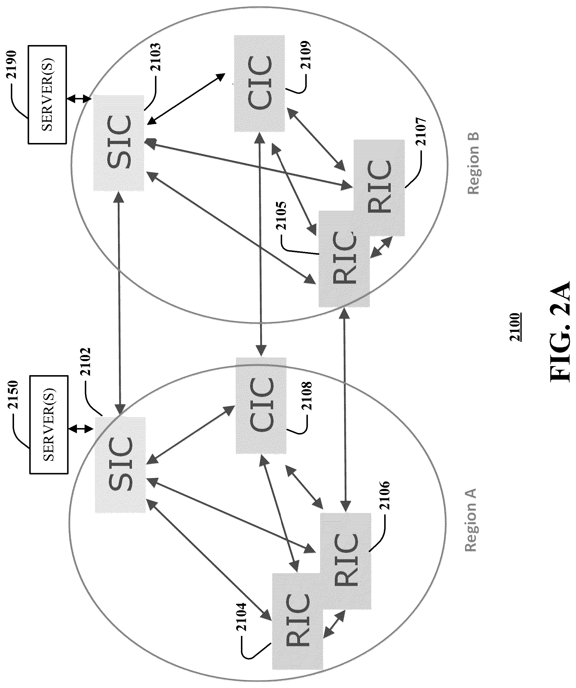 Patent US12309621 Figure 2 – Service-driven coordinated network intelligent controller framework