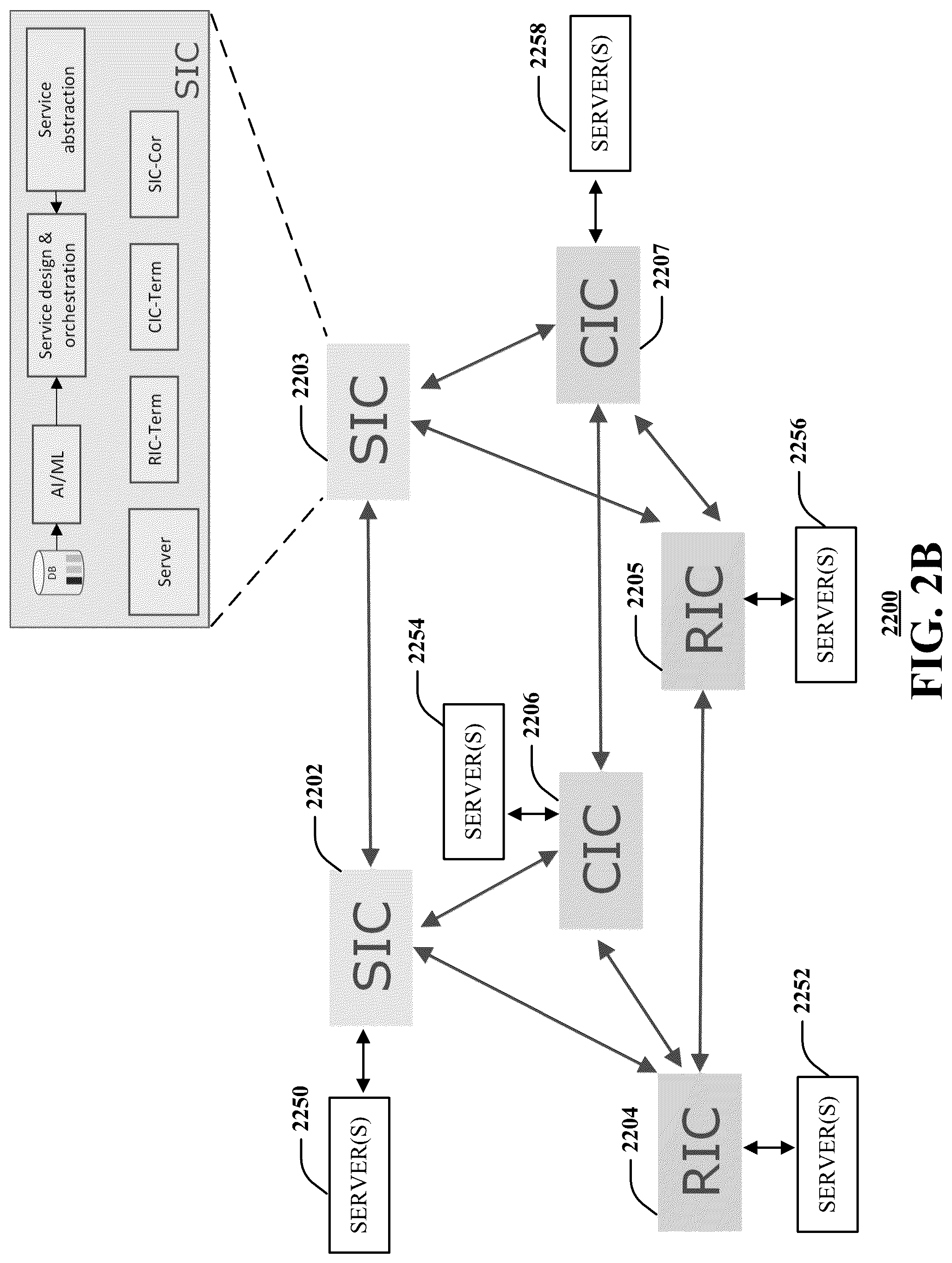 Patent US12309621 Figure 3 – Service-driven coordinated network intelligent controller framework