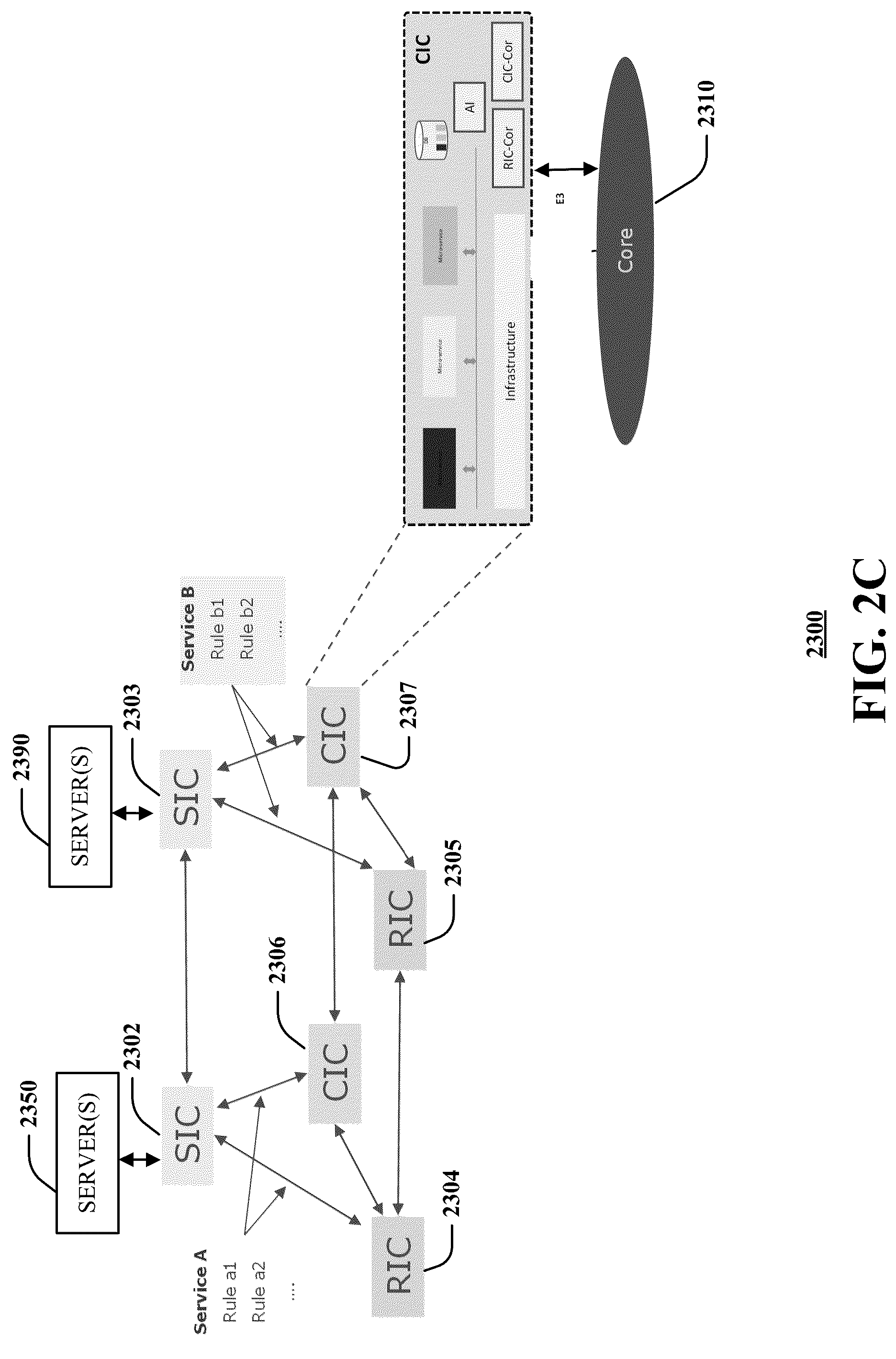 Patent US12309621 Figure 4 – Service-driven coordinated network intelligent controller framework