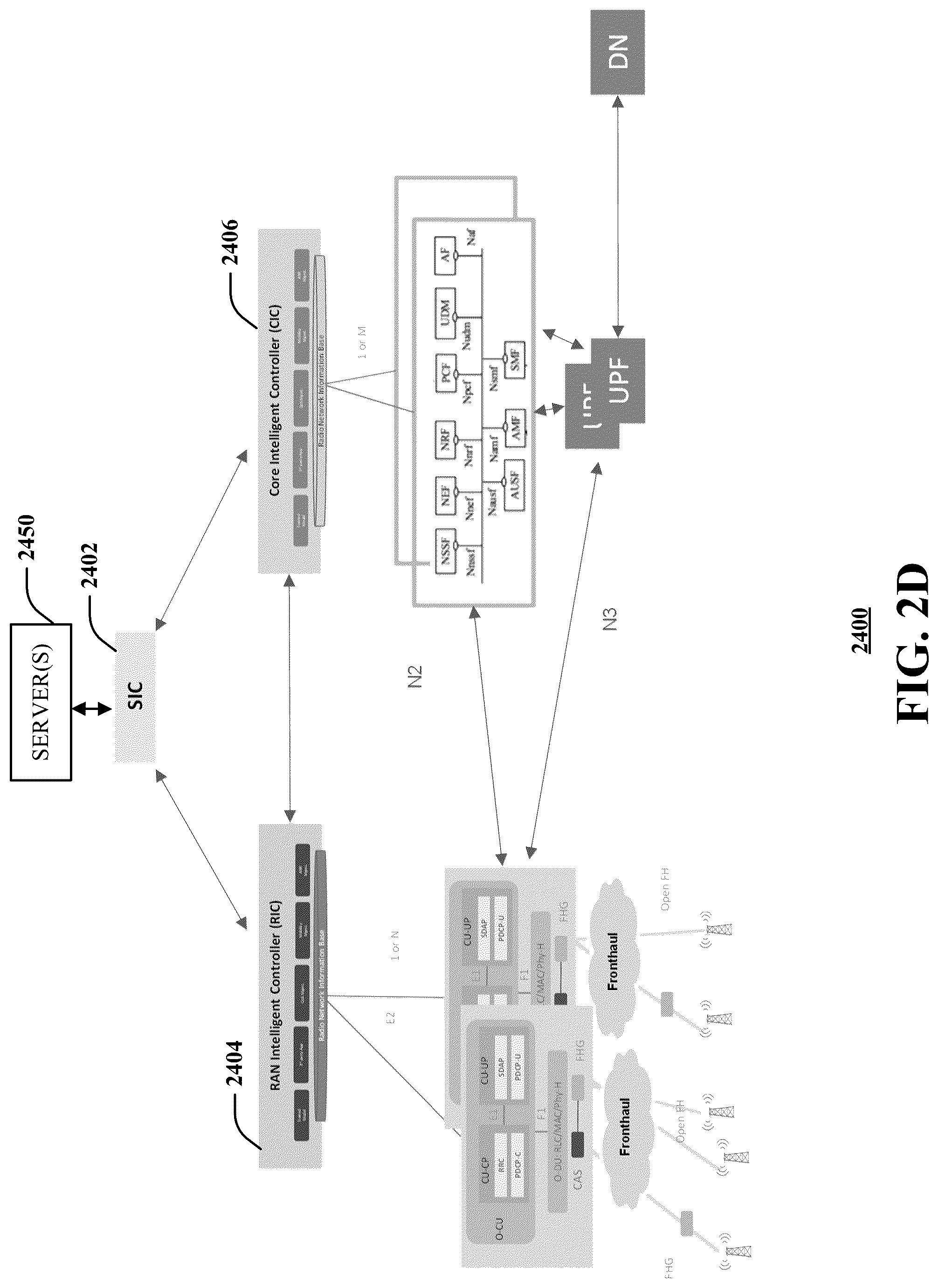 Patent US12309621 Figure 5 – Service-driven coordinated network intelligent controller framework