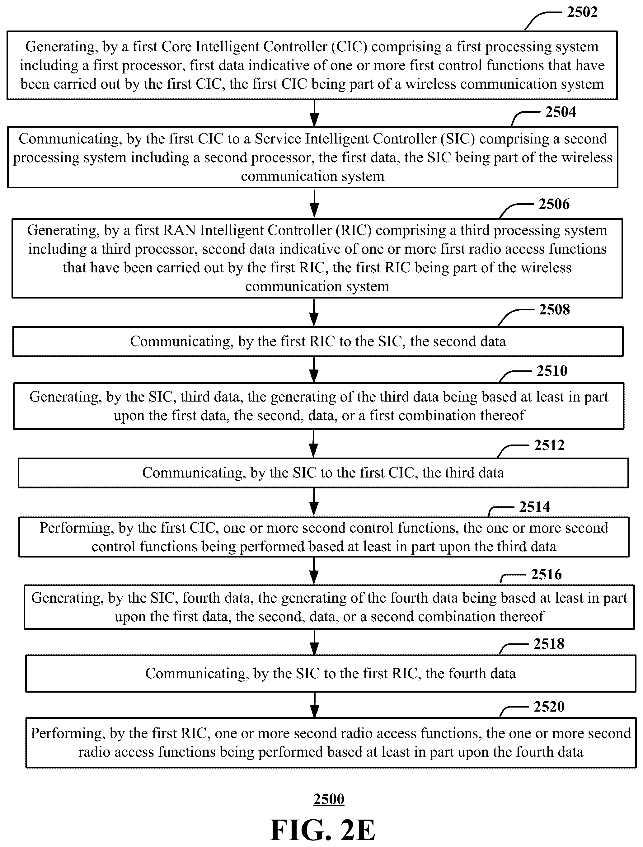 Patent US12309621 Figure 6 – Service-driven coordinated network intelligent controller framework