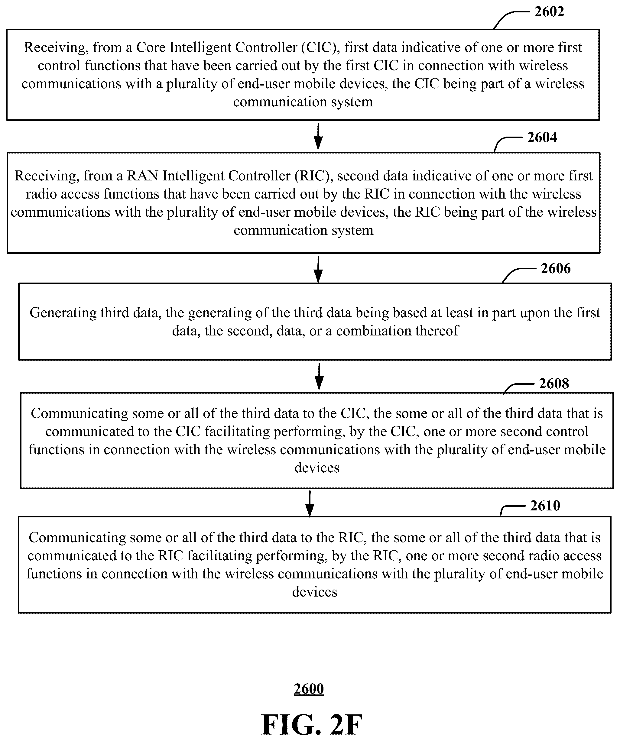 Patent US12309621 Figure 7 – Service-driven coordinated network intelligent controller framework