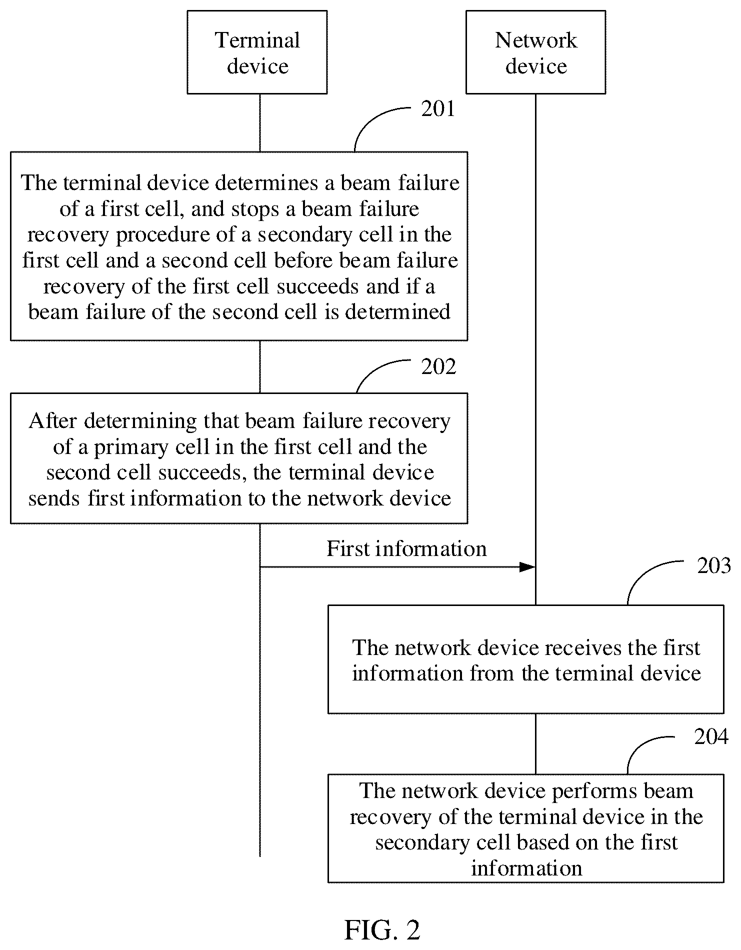 Patent US12309622 Figure 2 – Beam failure processing method and apparatus