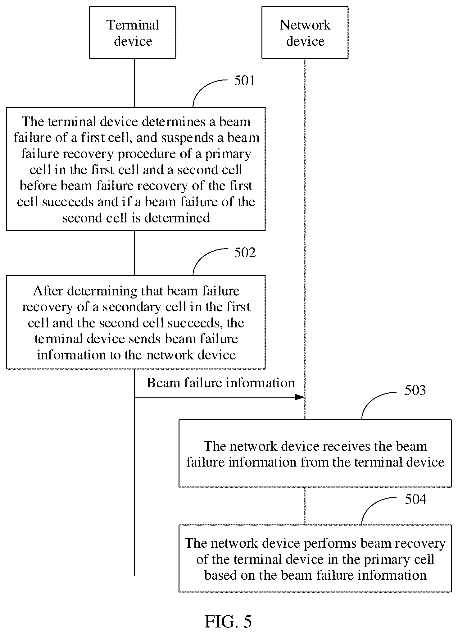 Patent US12309622 Figure 4 – Beam failure processing method and apparatus