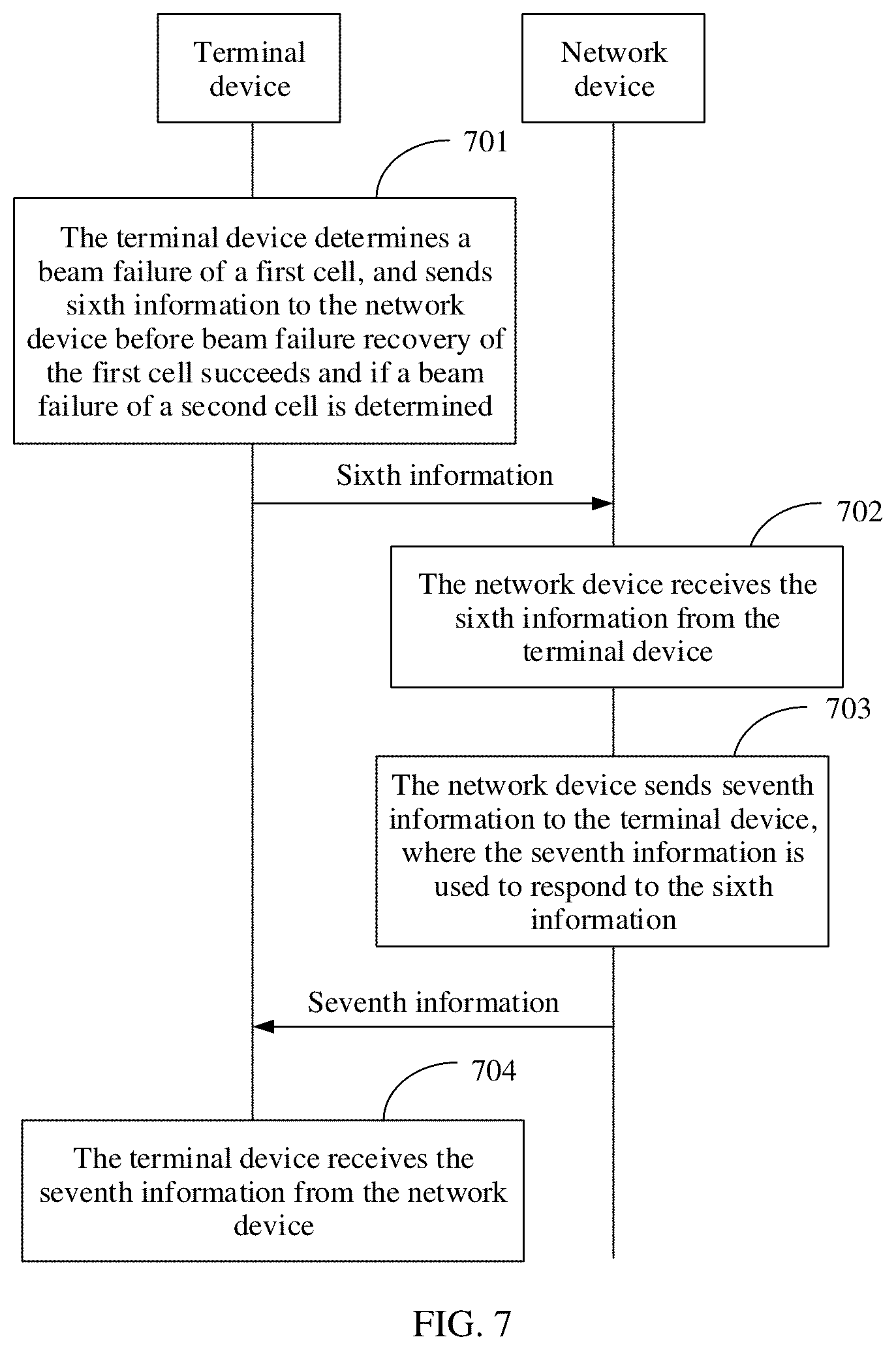 Patent US12309622 Figure 6 – Beam failure processing method and apparatus
