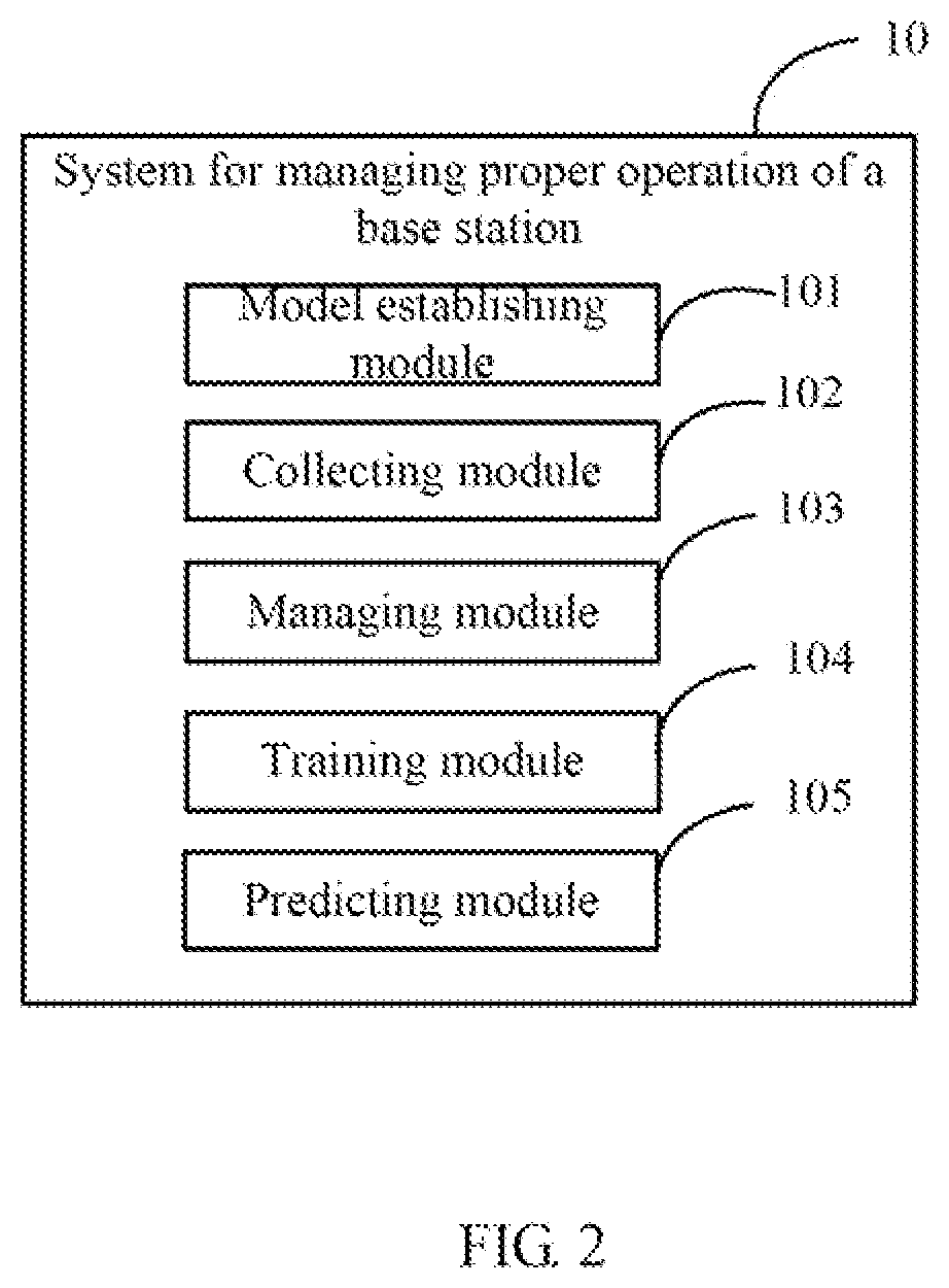 Patent US12309623 Figure 2 – Method for managing proper operation of base station and system applying the method