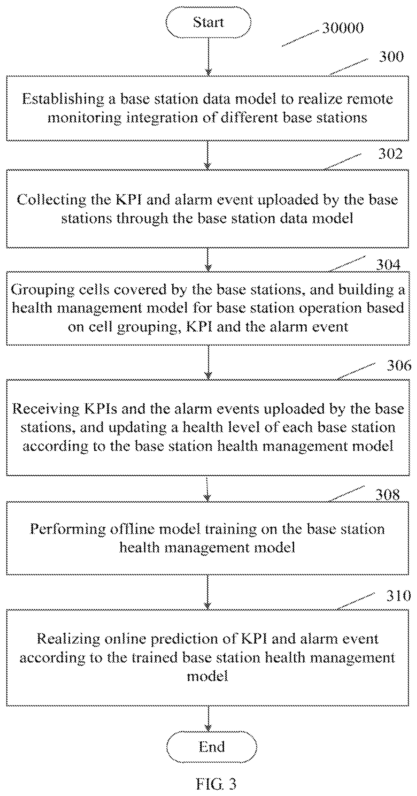 Patent US12309623 Figure 3 – Method for managing proper operation of base station and system applying the method
