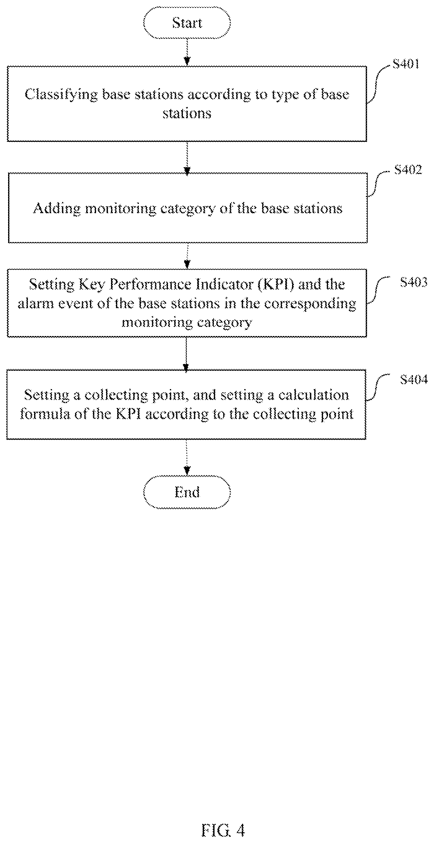 Patent US12309623 Figure 4 – Method for managing proper operation of base station and system applying the method