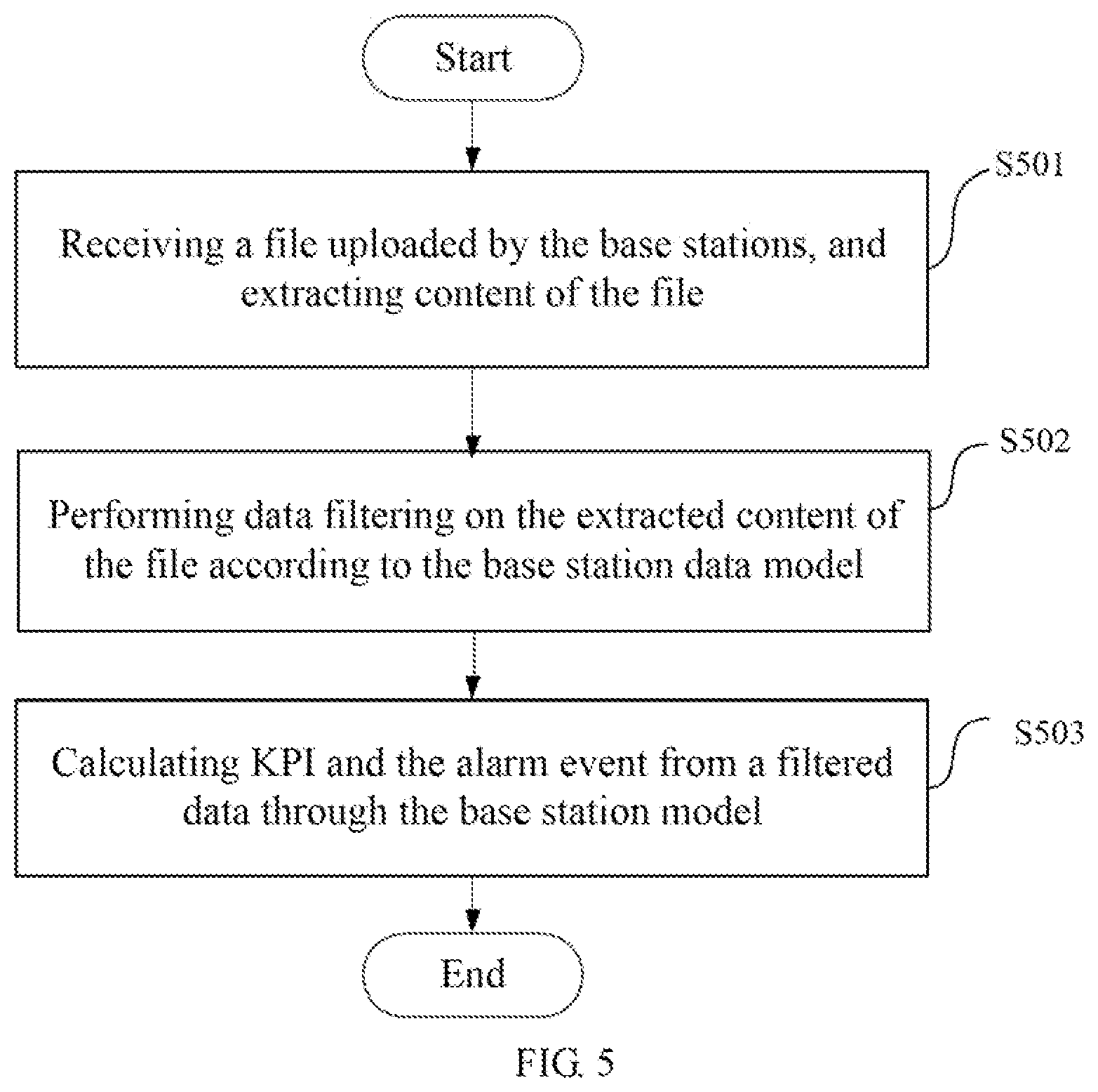 Patent US12309623 Figure 5 – Method for managing proper operation of base station and system applying the method