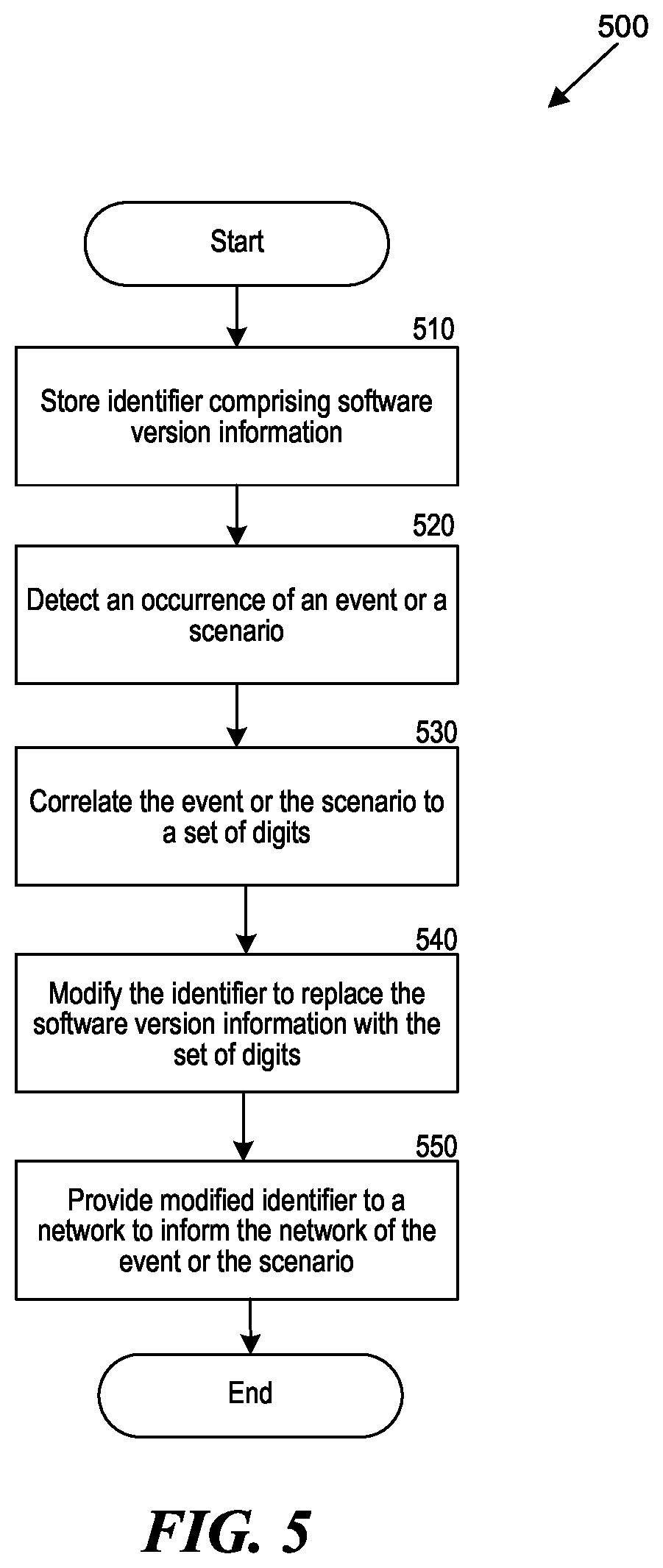Patent US12309624 Figure 5 – Responding to device-reported events in a network using modified identifiers systems and methods