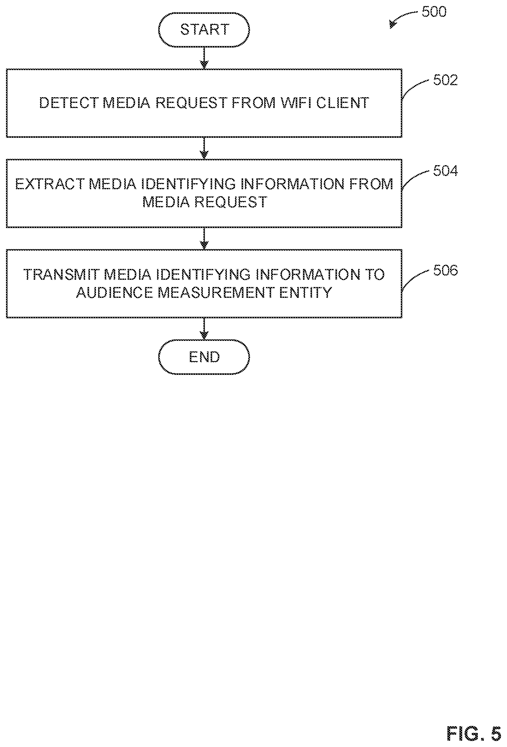Patent US12309625 Figure 7 – Methods and apparatus to monitor WI-FI media streaming using an alternate access point