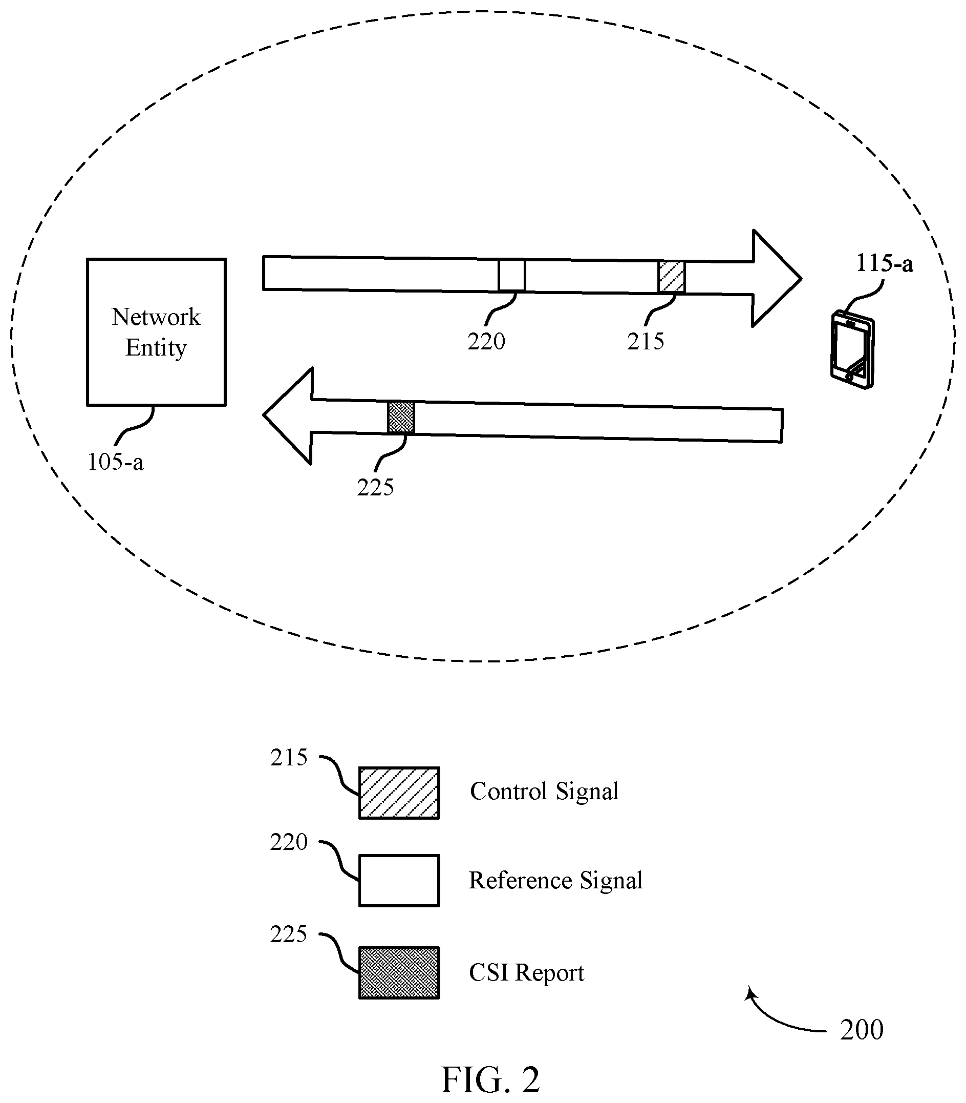 Patent US12309627 Figure 2 – Techniques for scheduling across multiple cells