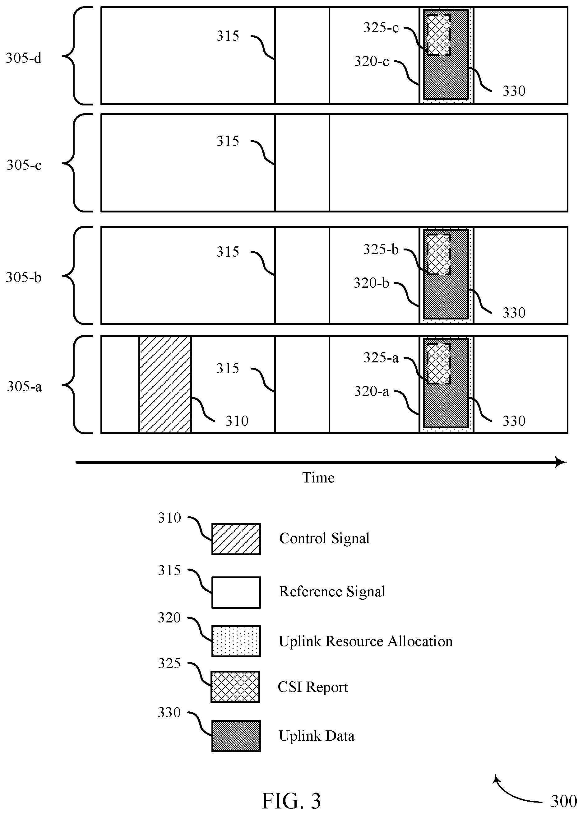 Patent US12309627 Figure 3 – Techniques for scheduling across multiple cells