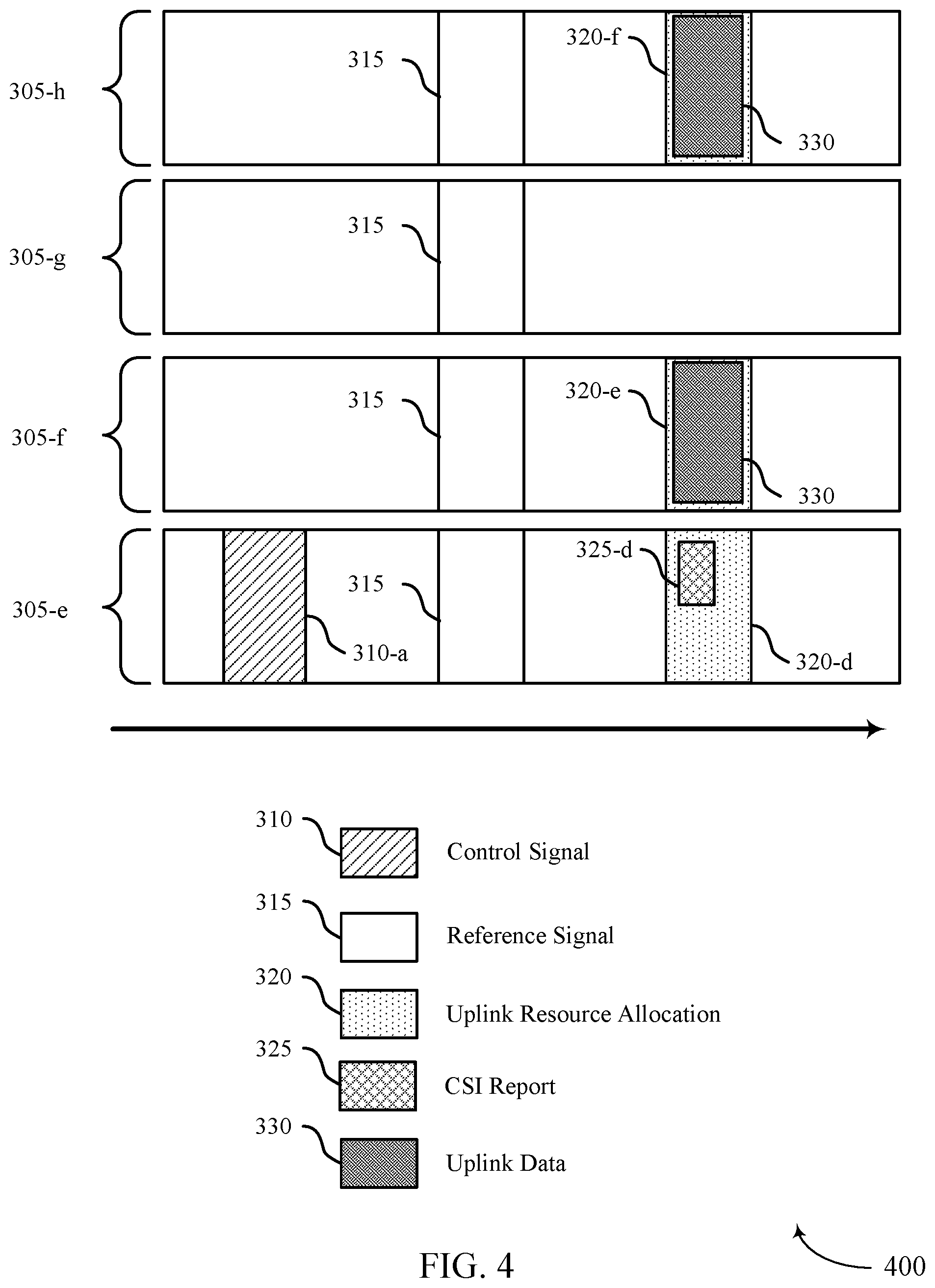 Patent US12309627 Figure 4 – Techniques for scheduling across multiple cells