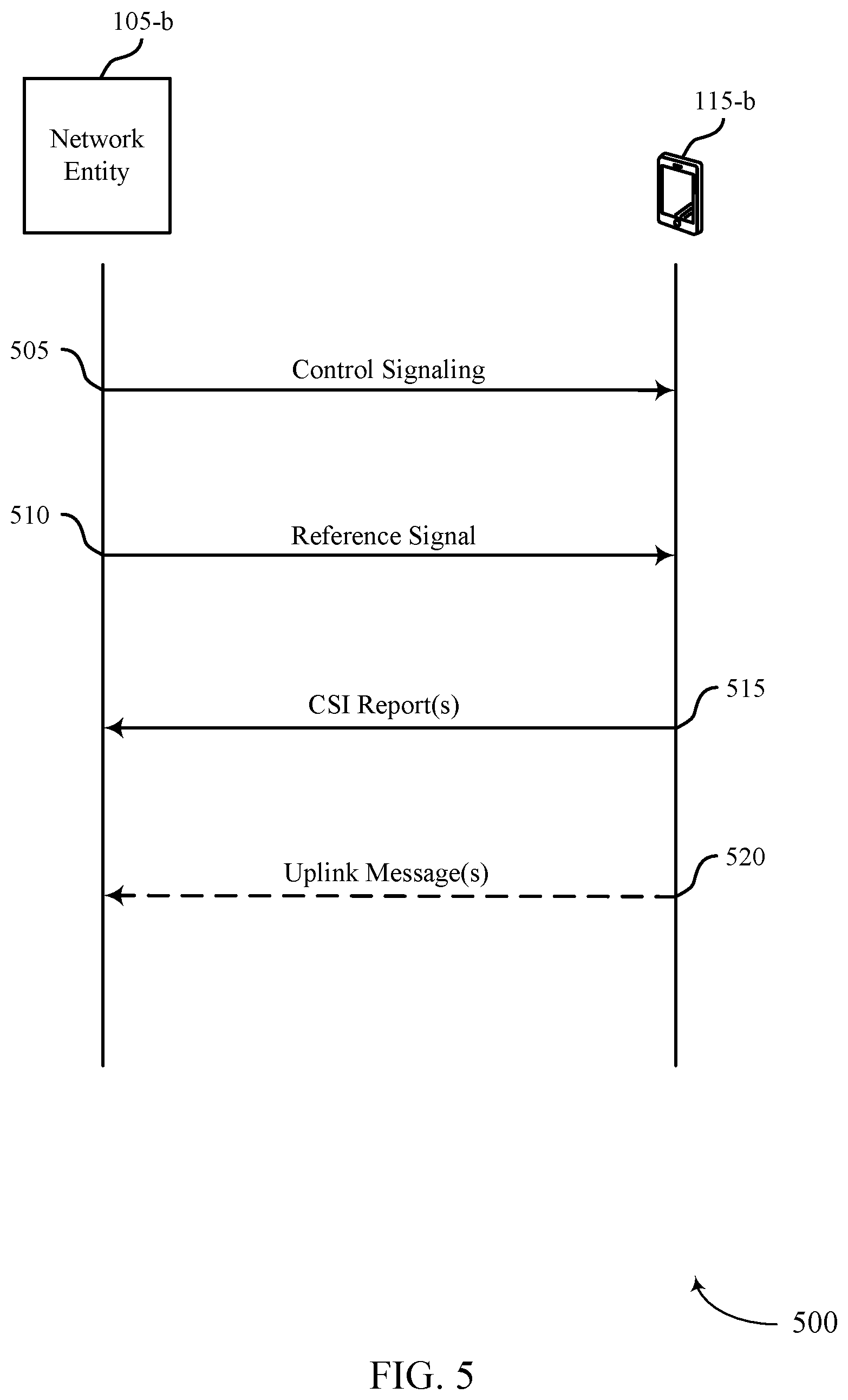 Patent US12309627 Figure 5 – Techniques for scheduling across multiple cells