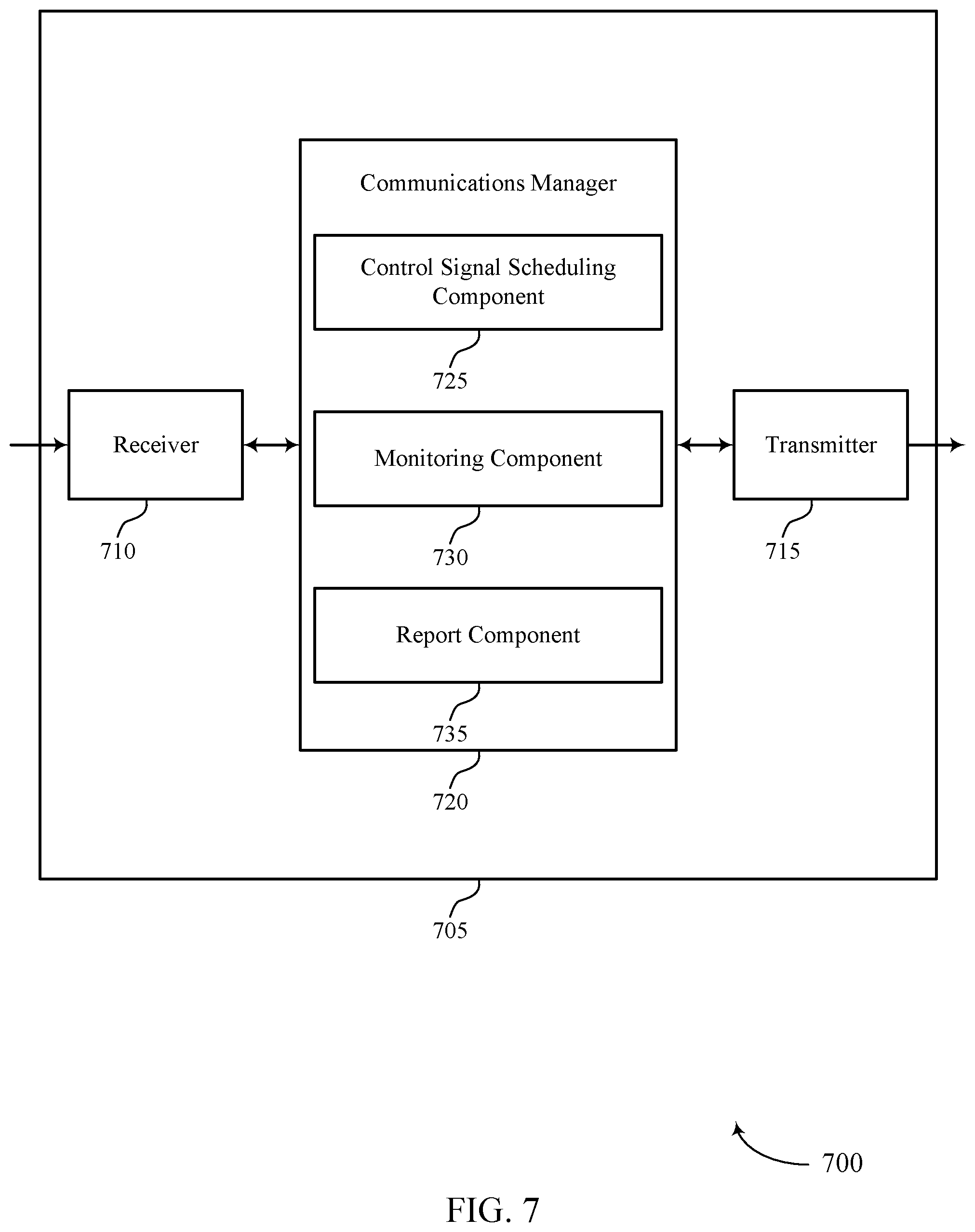 Patent US12309627 Figure 7 – Techniques for scheduling across multiple cells