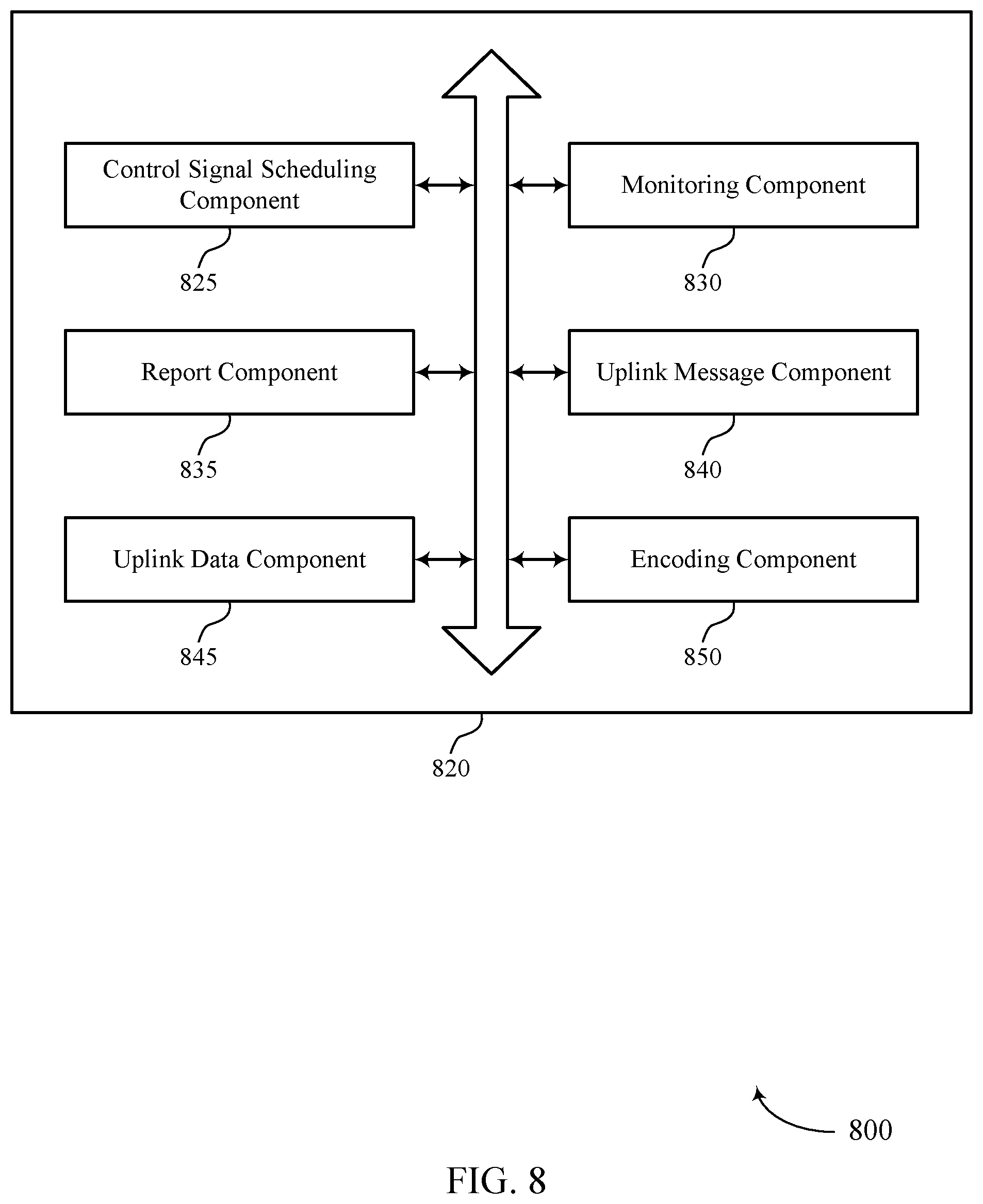 Patent US12309627 Figure 8 – Techniques for scheduling across multiple cells
