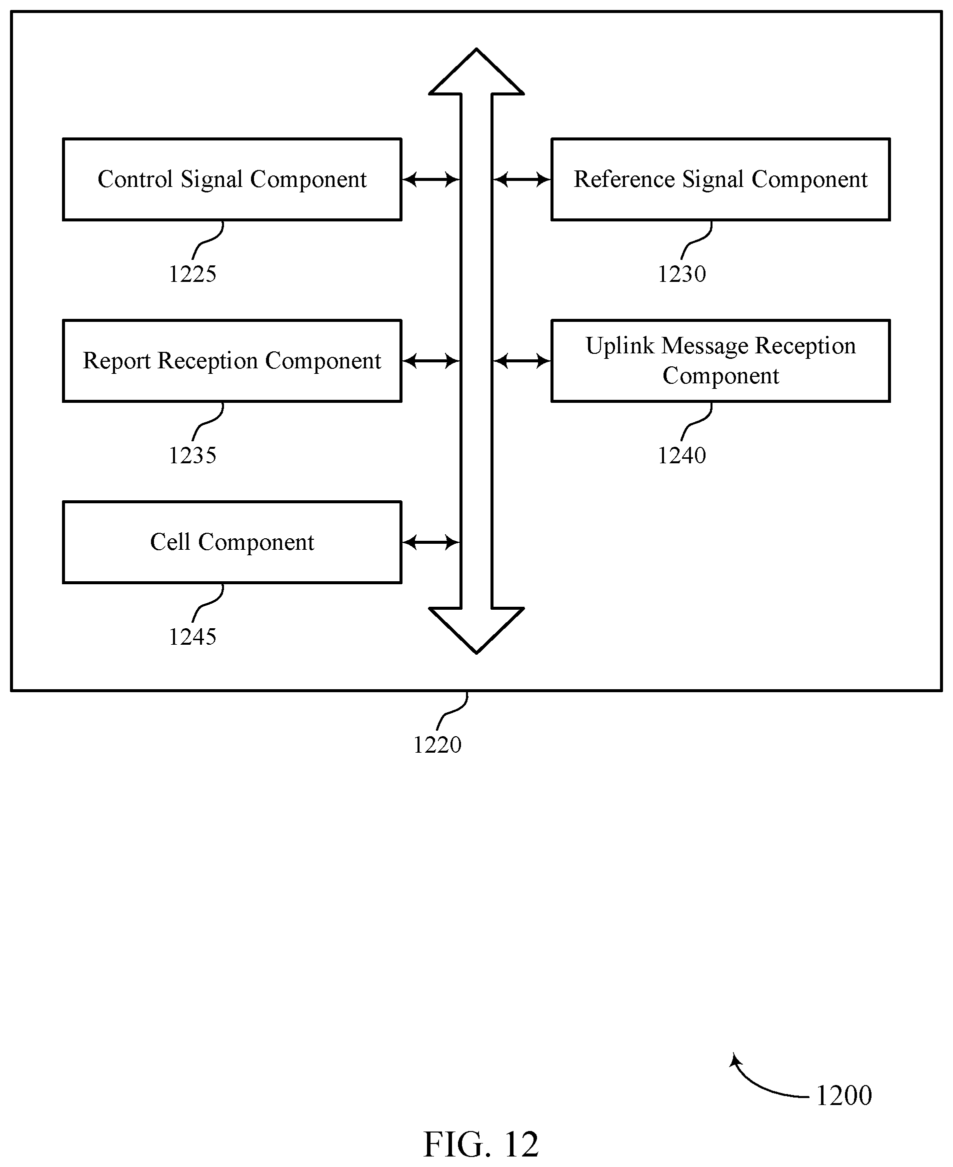 Patent US12309627 Figure 12 – Techniques for scheduling across multiple cells