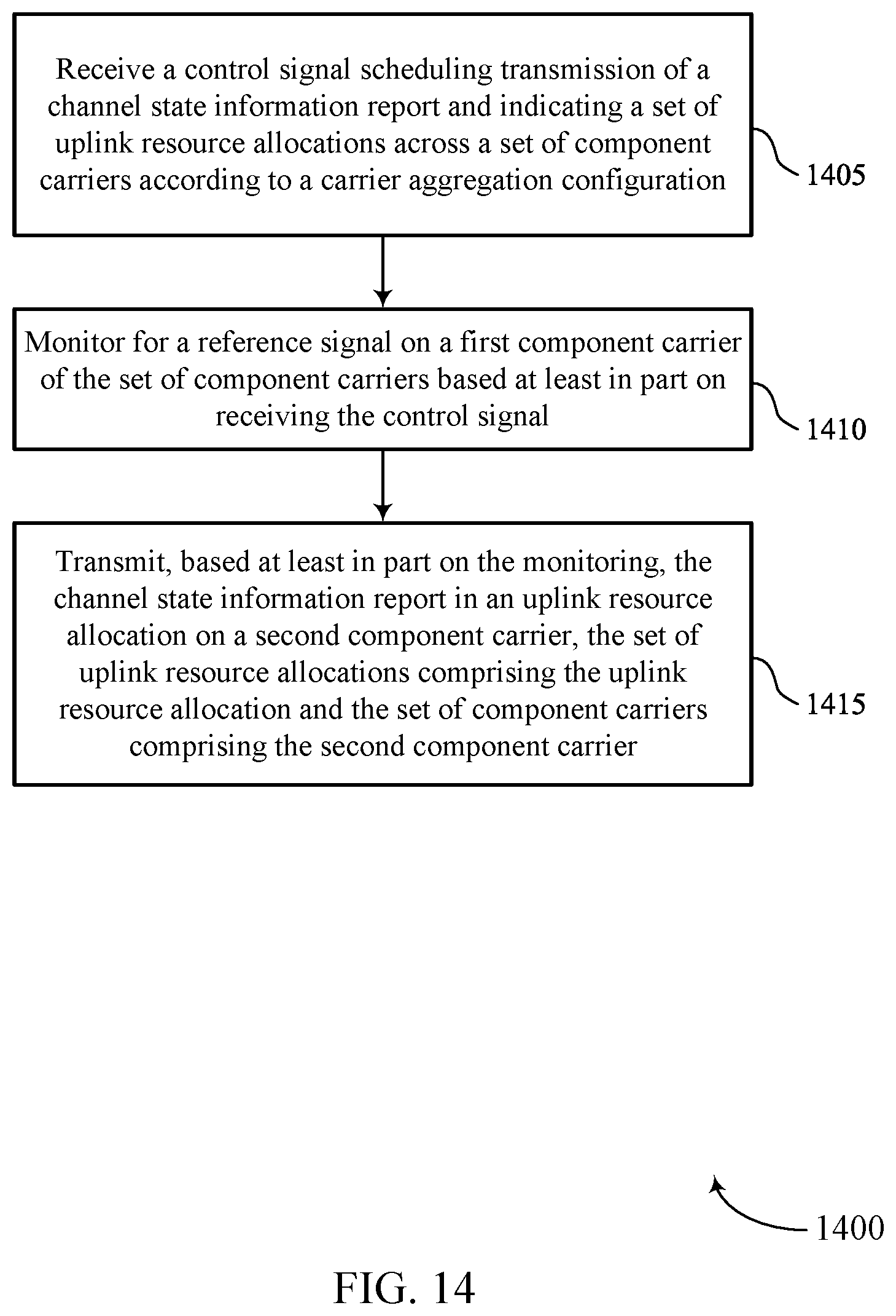Patent US12309627 Figure 14 – Techniques for scheduling across multiple cells
