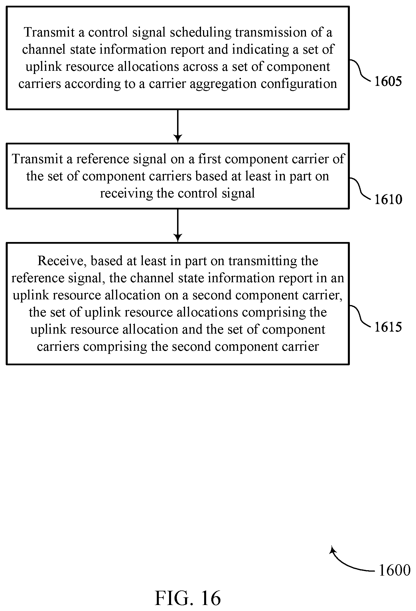 Patent US12309627 Figure 16 – Techniques for scheduling across multiple cells