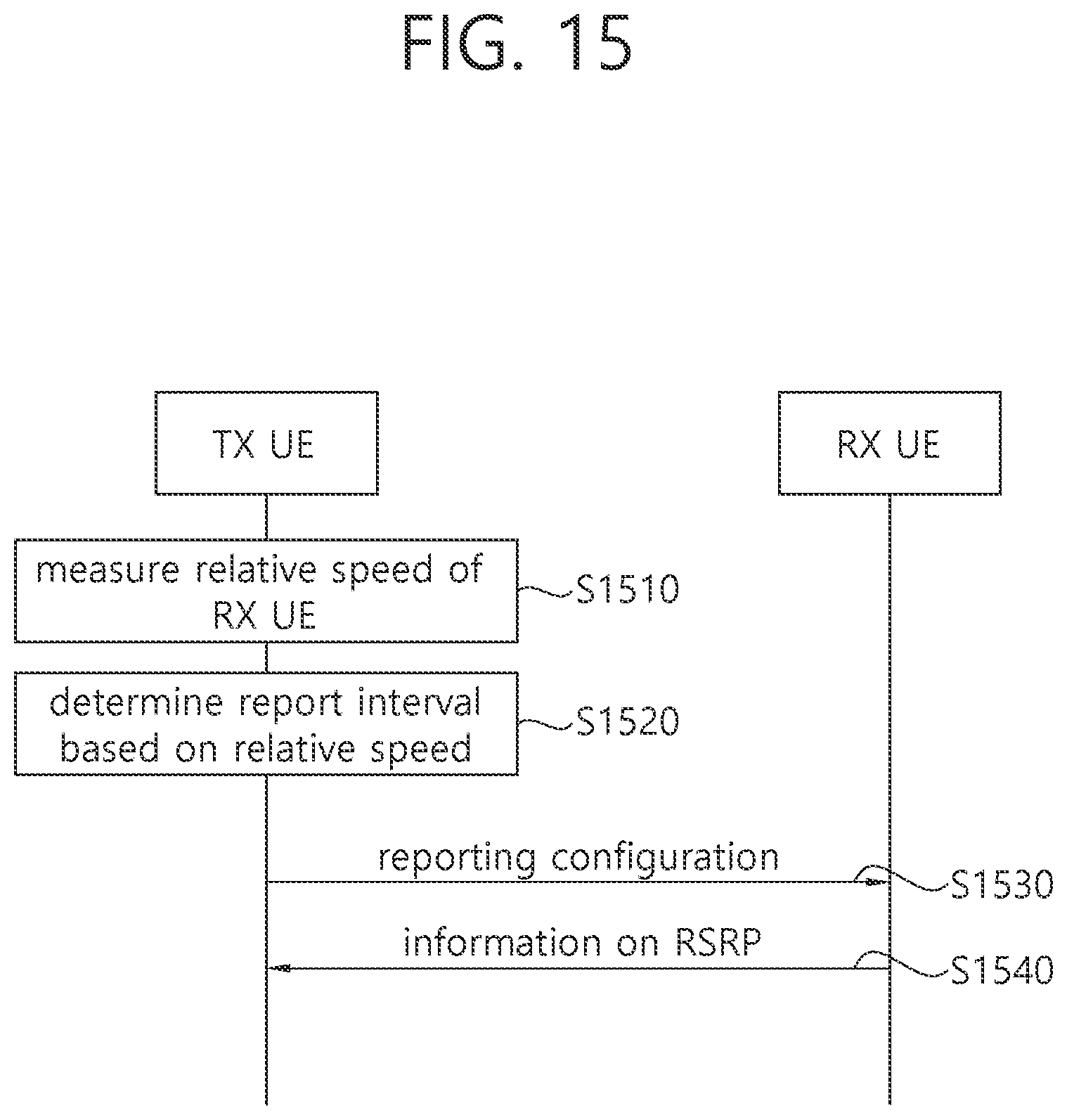 Patent US12309628 Figure 15 – Method and apparatus for performing measurements in NR V2X