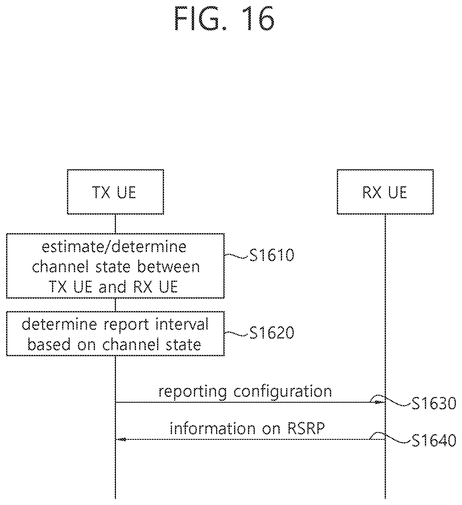 Patent US12309628 Figure 16 – Method and apparatus for performing measurements in NR V2X