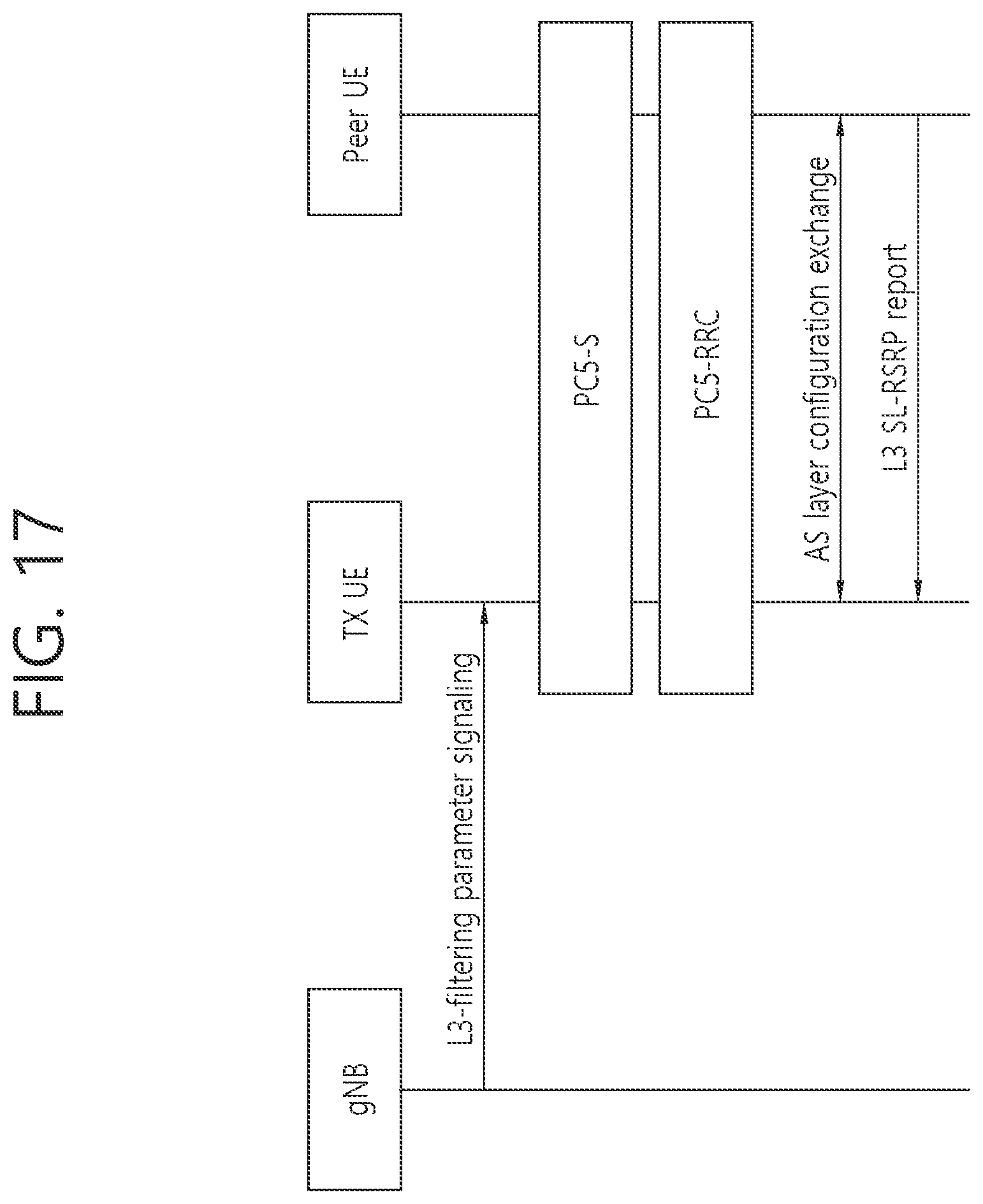 Patent US12309628 Figure 17 – Method and apparatus for performing measurements in NR V2X