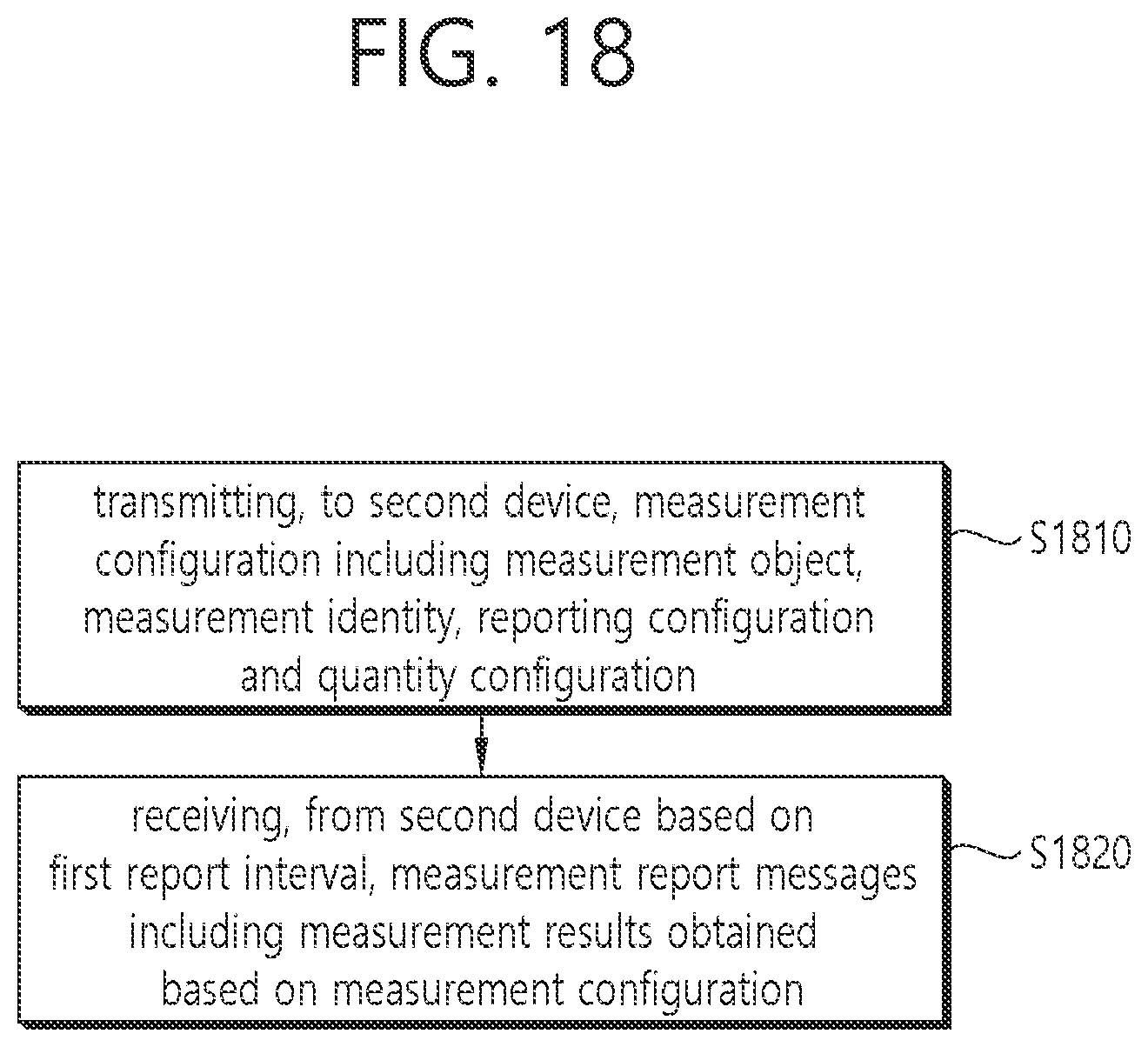 Patent US12309628 Figure 18 – Method and apparatus for performing measurements in NR V2X