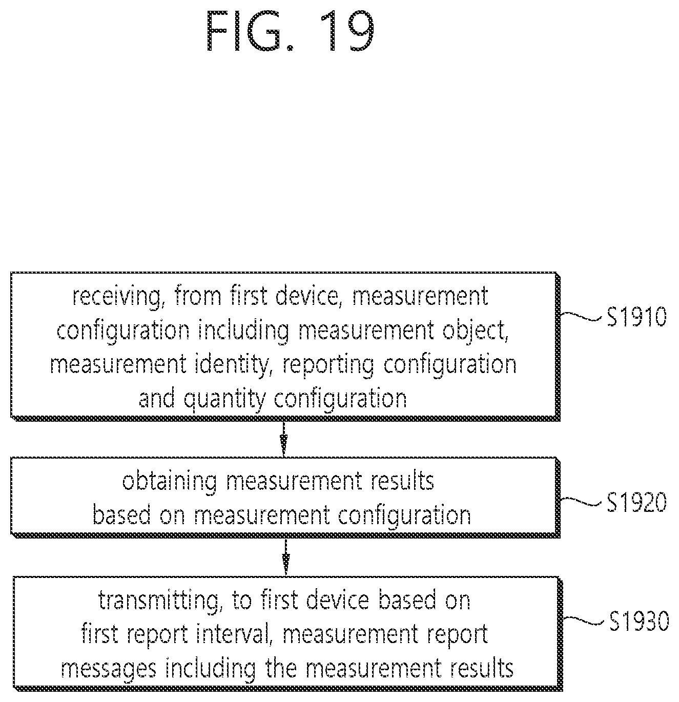Patent US12309628 Figure 19 – Method and apparatus for performing measurements in NR V2X