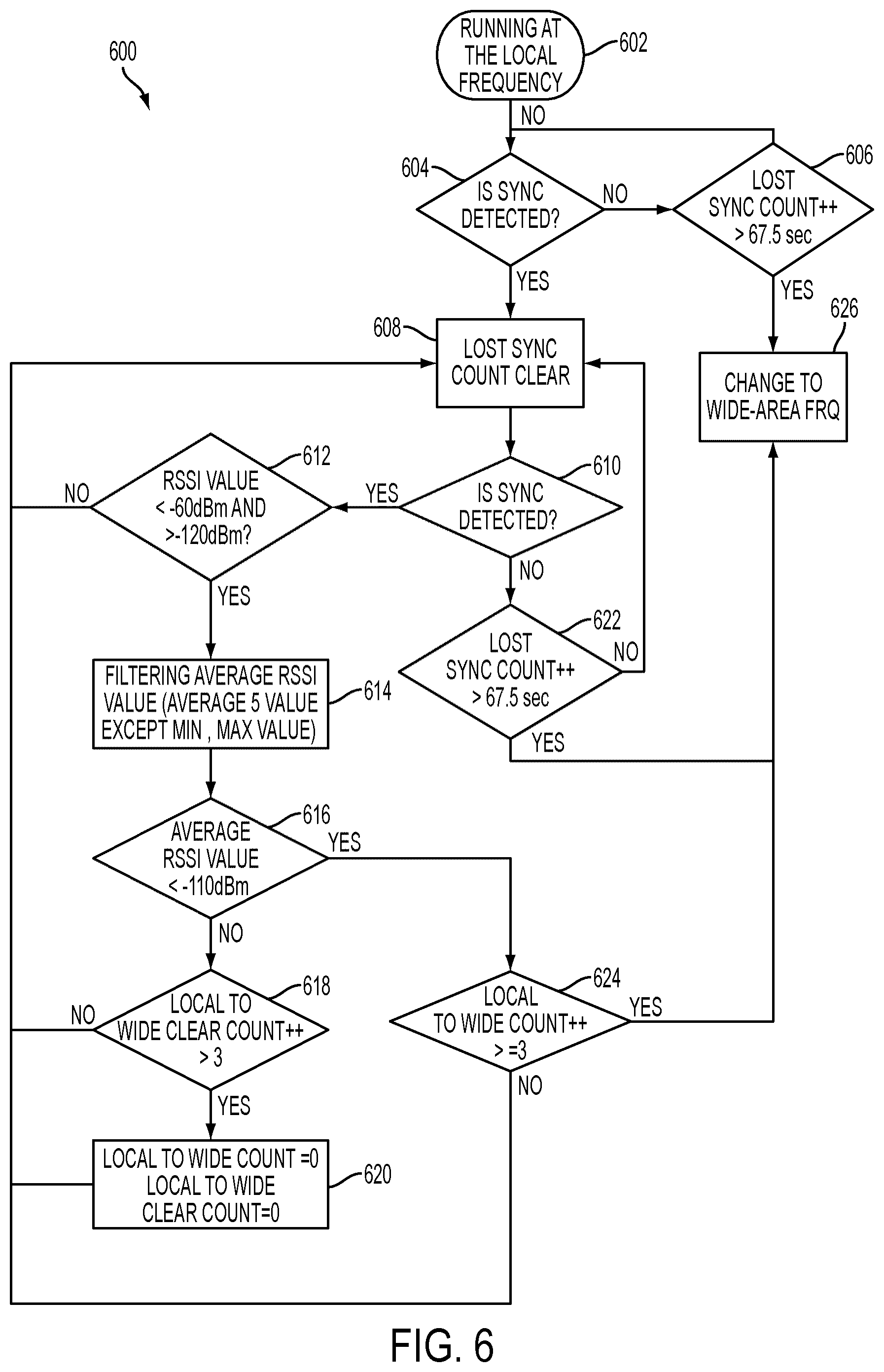 Patent US12309630 Figure 6 – Messaging devices and methods