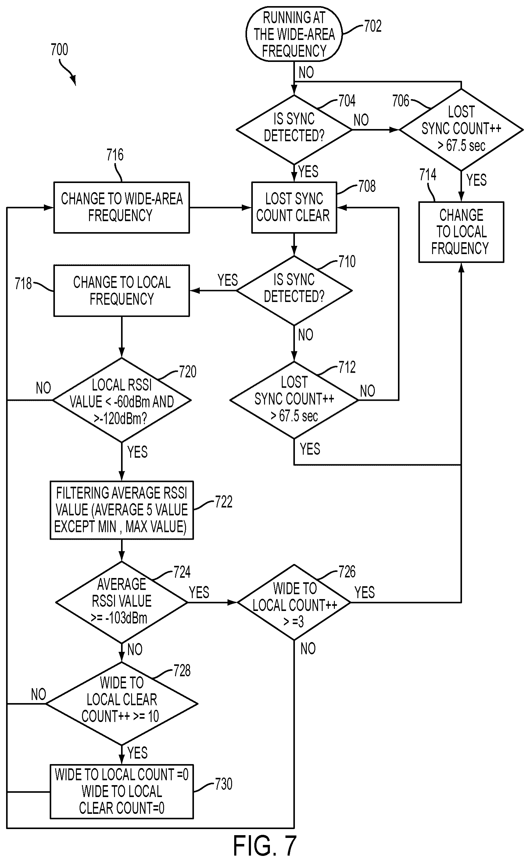 Patent US12309630 Figure 7 – Messaging devices and methods