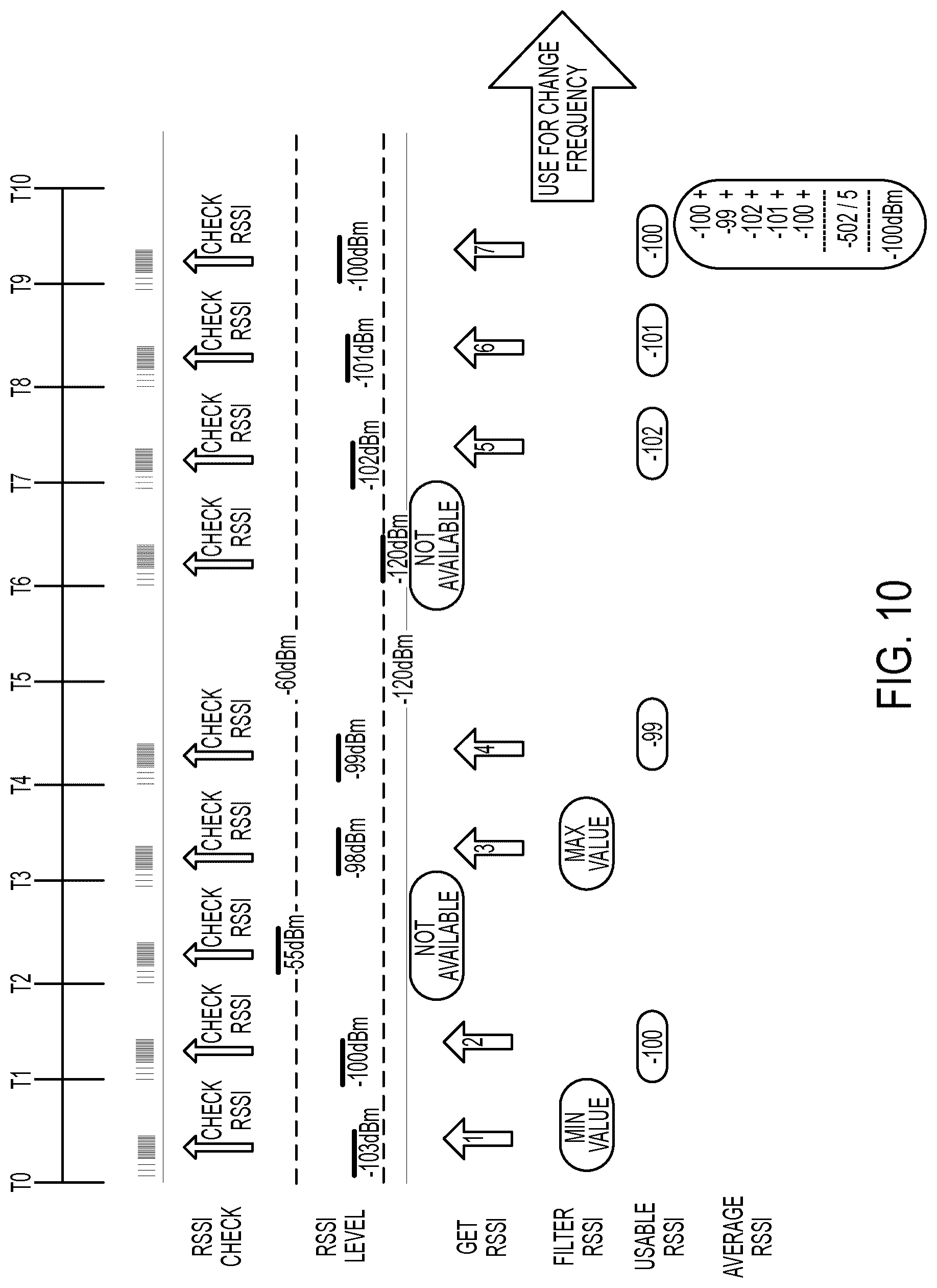 Patent US12309630 Figure 11 – Messaging devices and methods