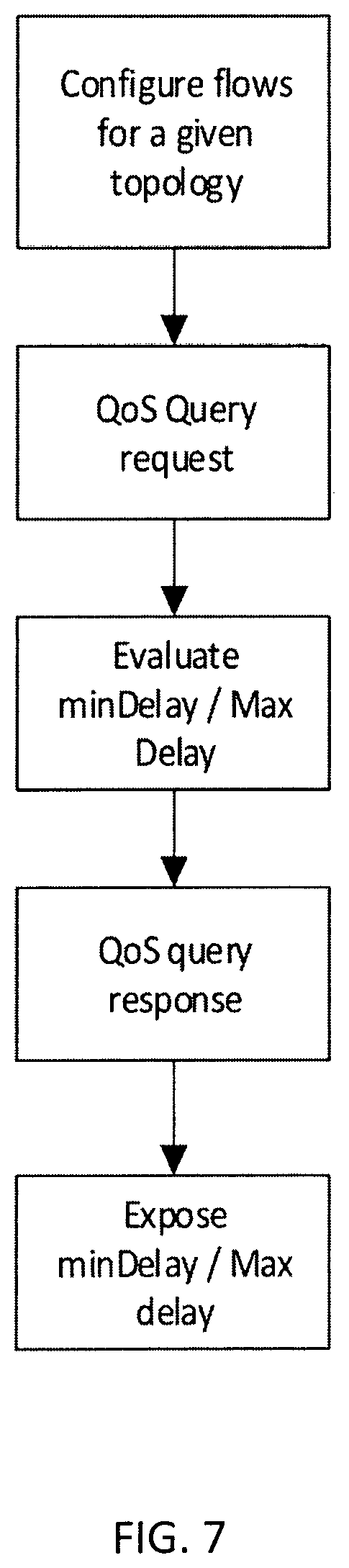 Patent US12309632 Figure 4 – Method to determine a quality of service, computer-readable storage medium and device