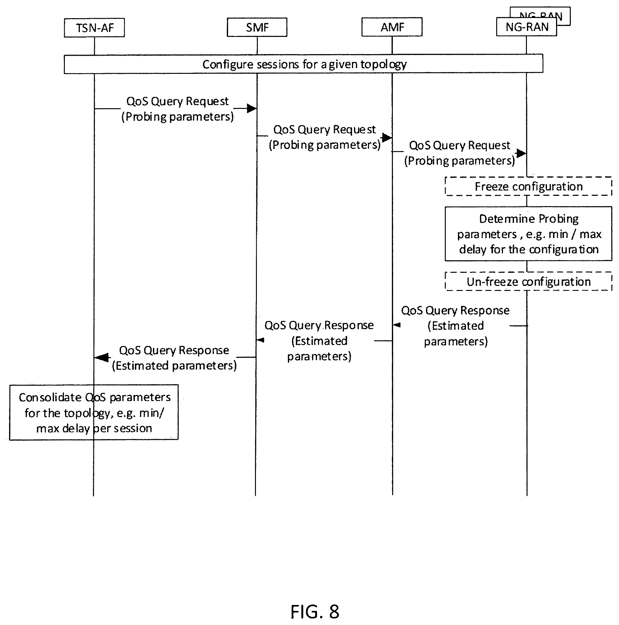 Patent US12309632 Figure 5 – Method to determine a quality of service, computer-readable storage medium and device