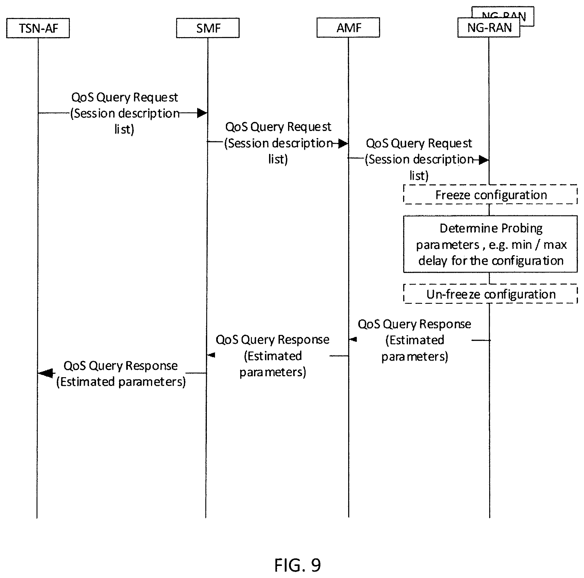 Patent US12309632 Figure 6 – Method to determine a quality of service, computer-readable storage medium and device
