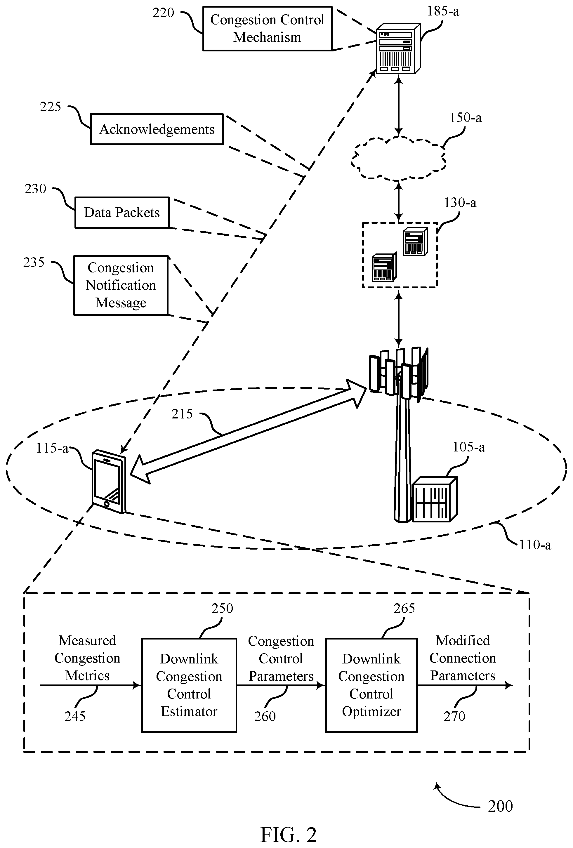 Patent US12309634 Figure 2 – Downlink congestion control optimization